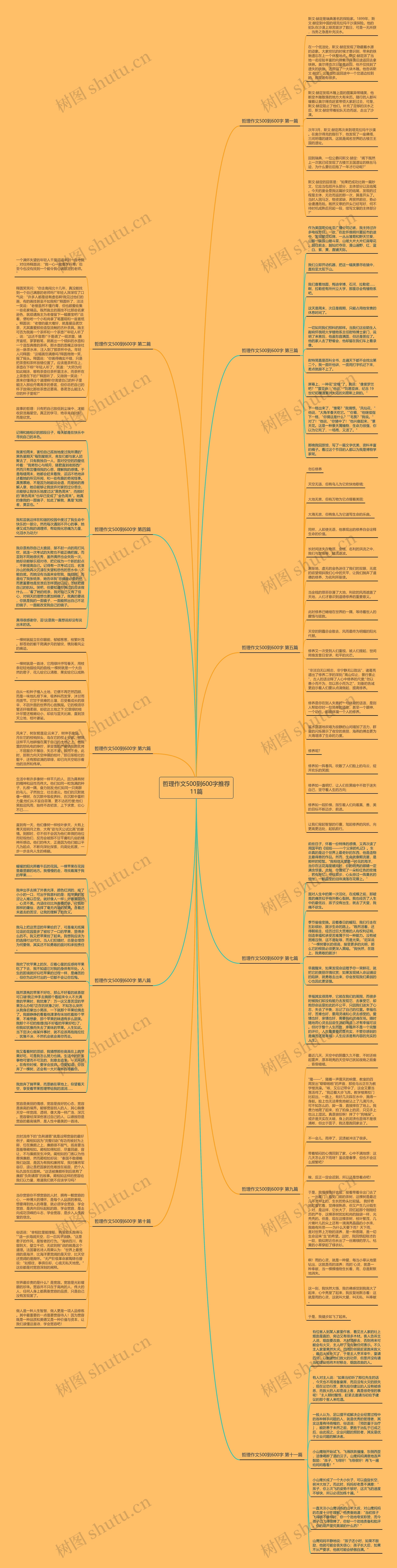哲理作文500到600字推荐11篇思维导图