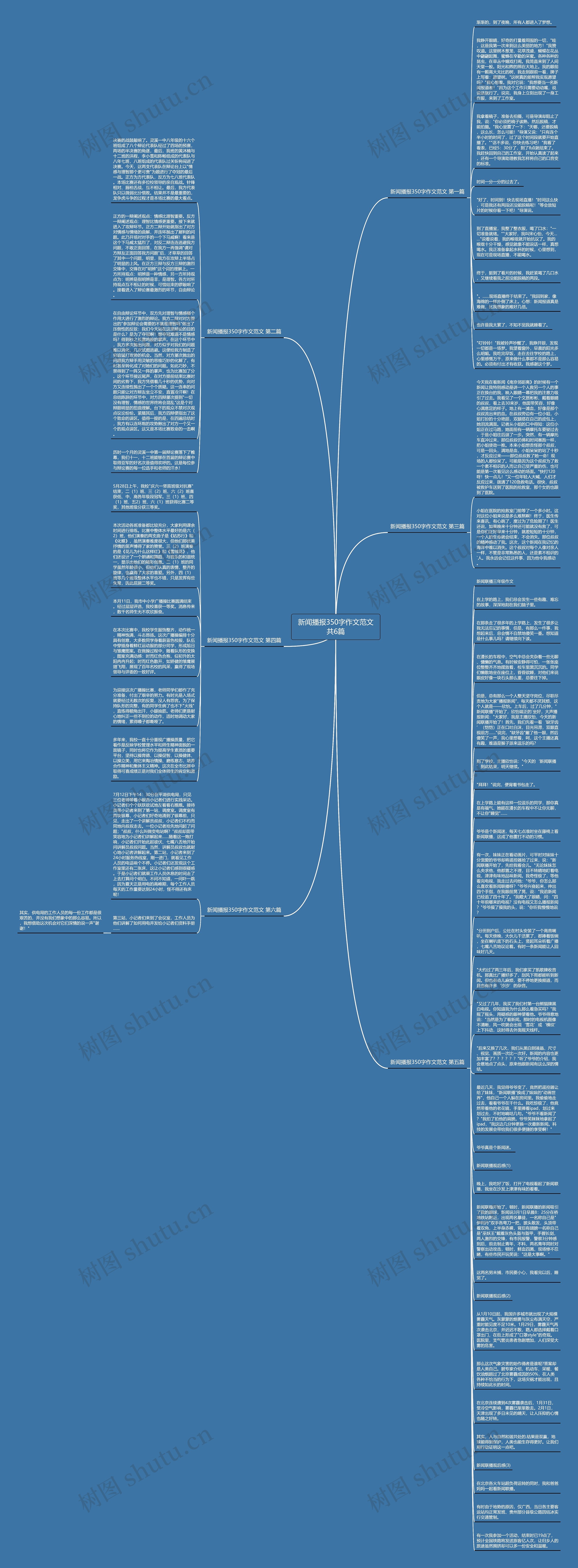 新闻播报350字作文范文共6篇思维导图