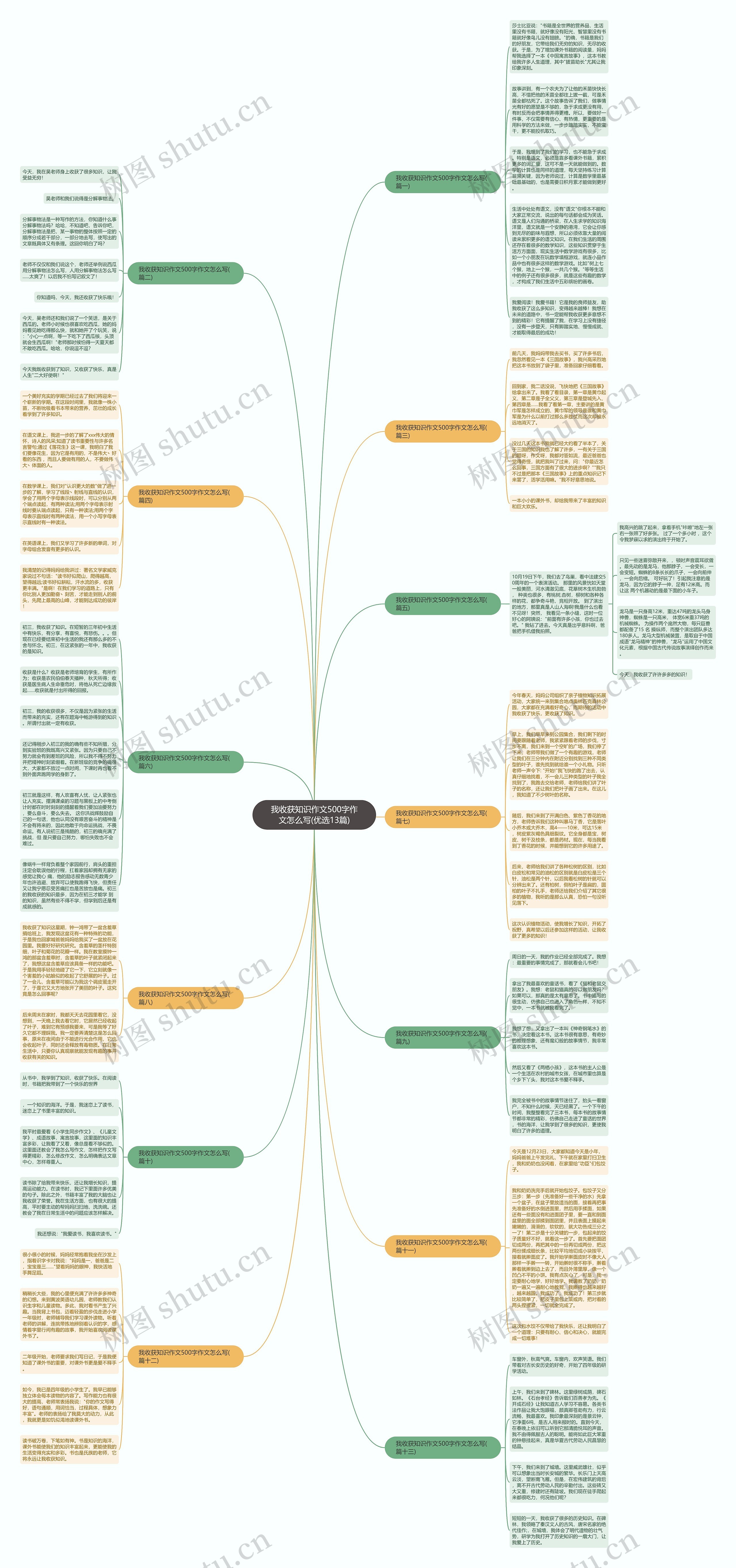 我收获知识作文500字作文怎么写(优选13篇)思维导图
