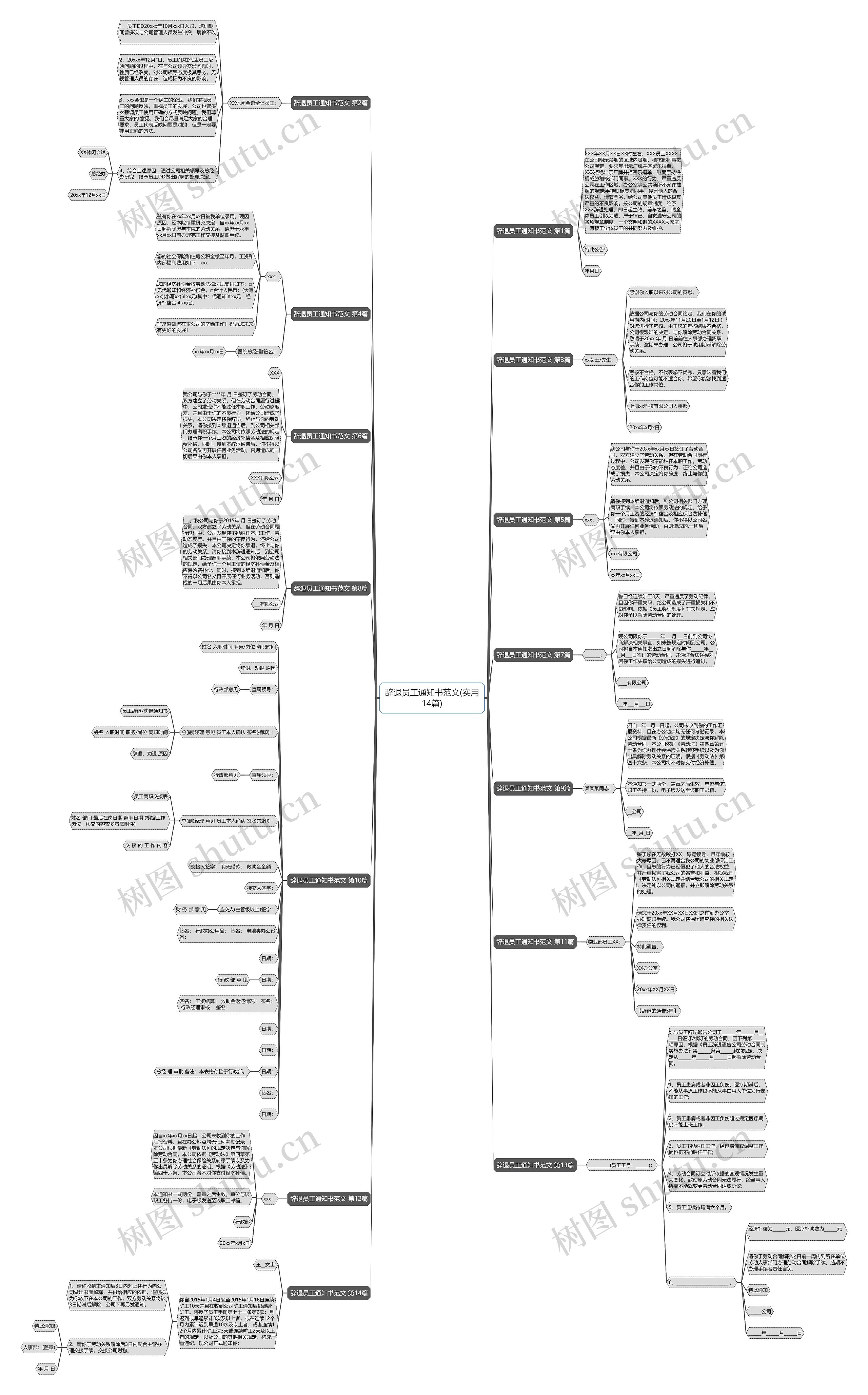 辞退员工通知书范文(实用14篇)思维导图