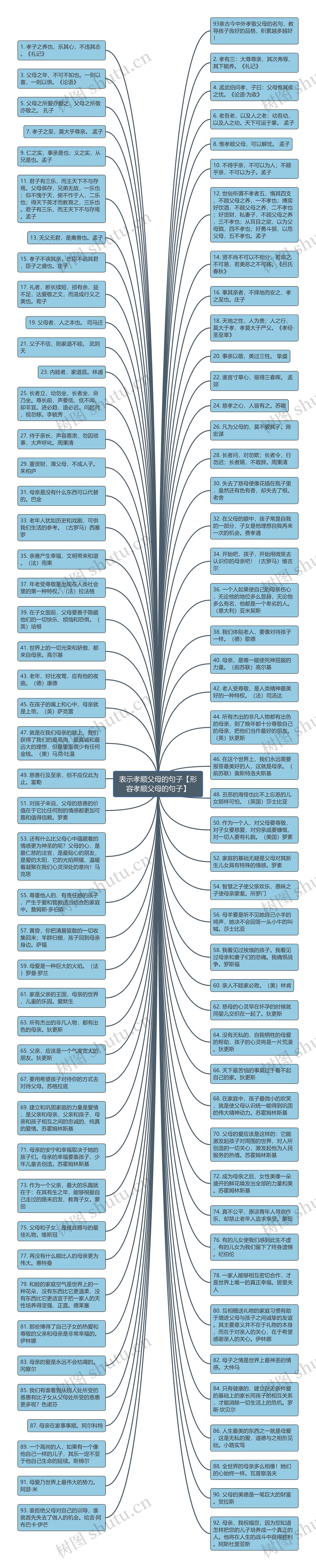 表示孝顺父母的句子【形容孝顺父母的句子】思维导图