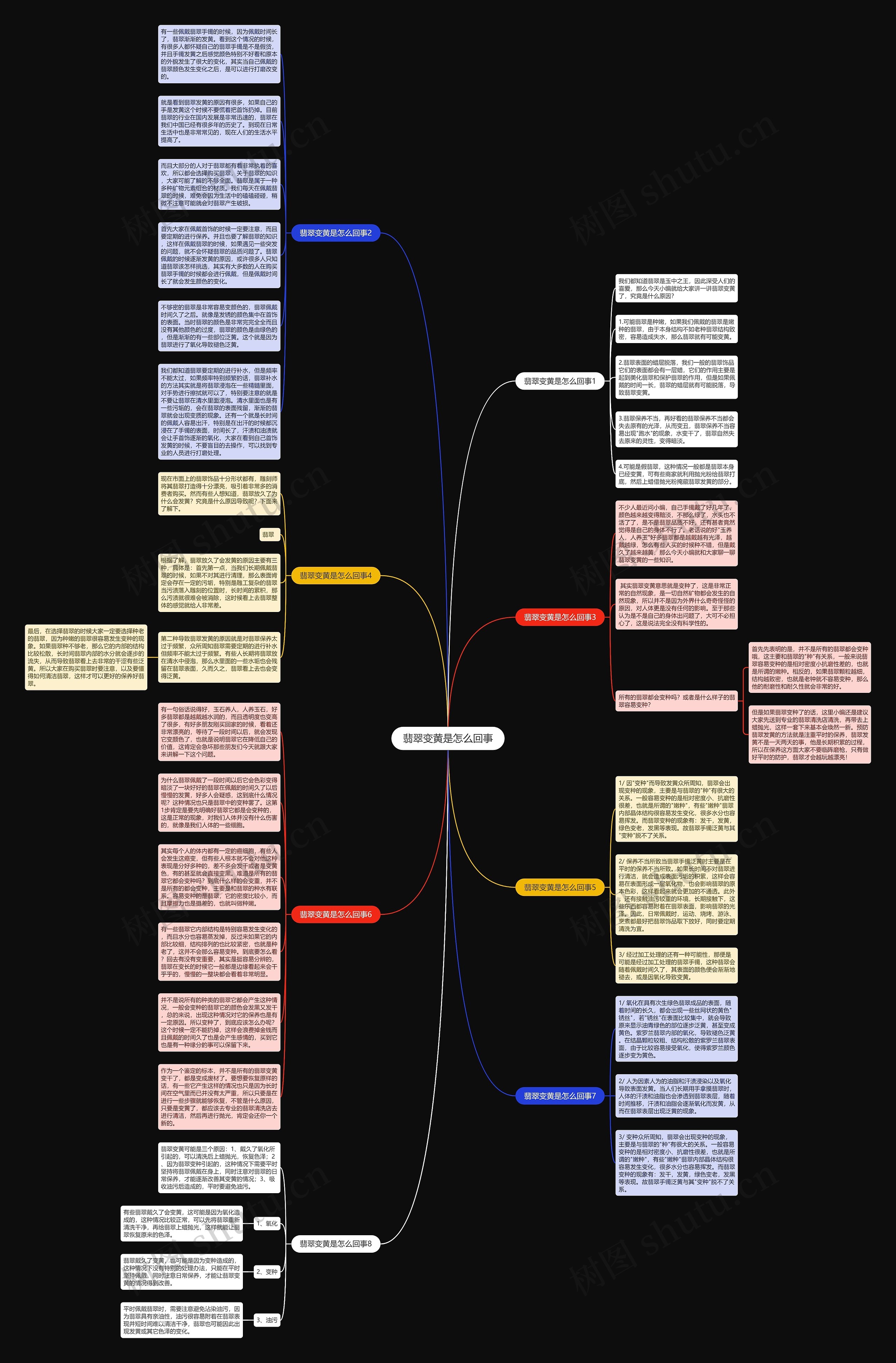 翡翠变黄是怎么回事思维导图