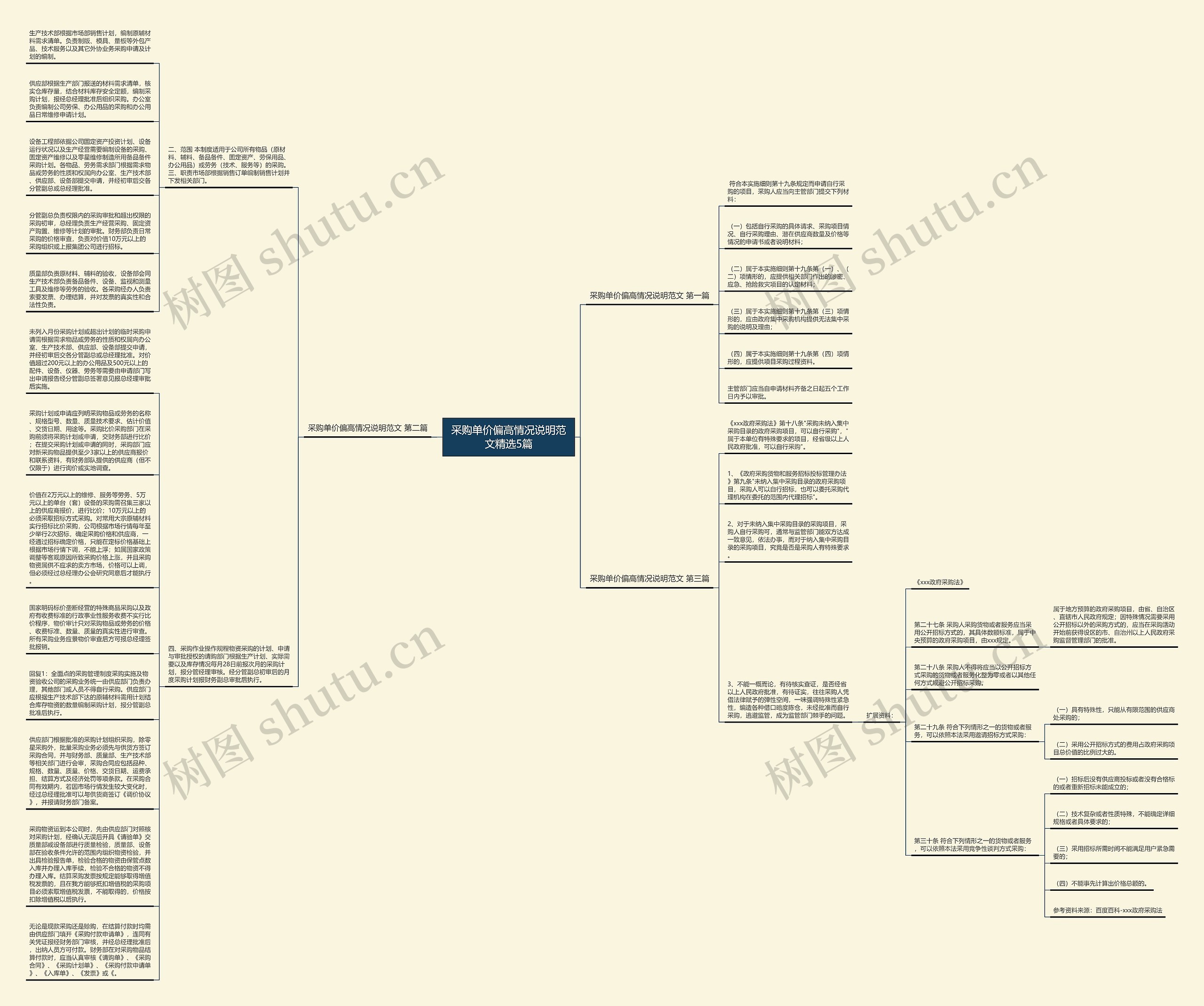 采购单价偏高情况说明范文精选5篇思维导图