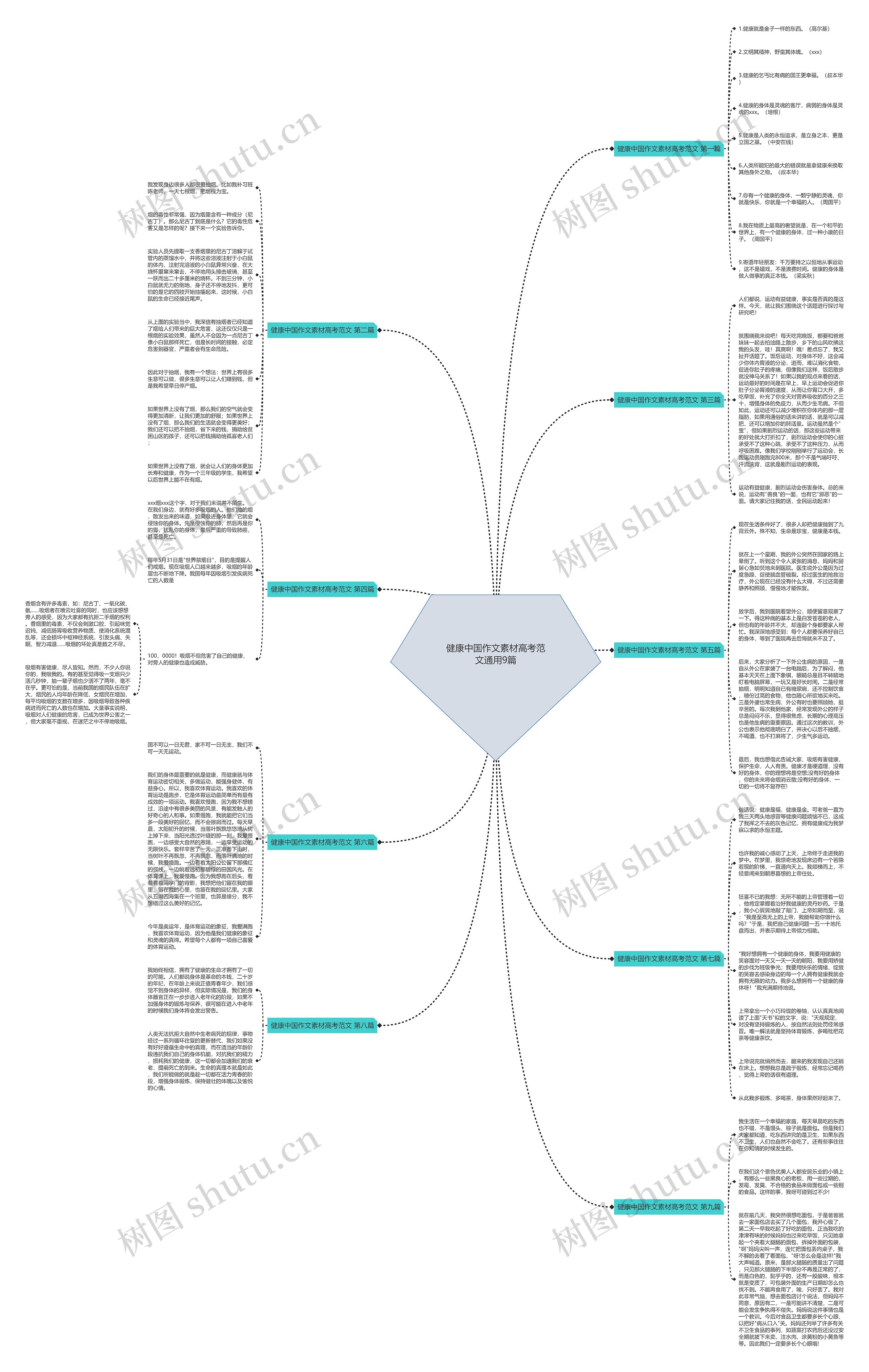 健康中国作文素材高考范文通用9篇 健康中国作文素材高考范文通用9篇