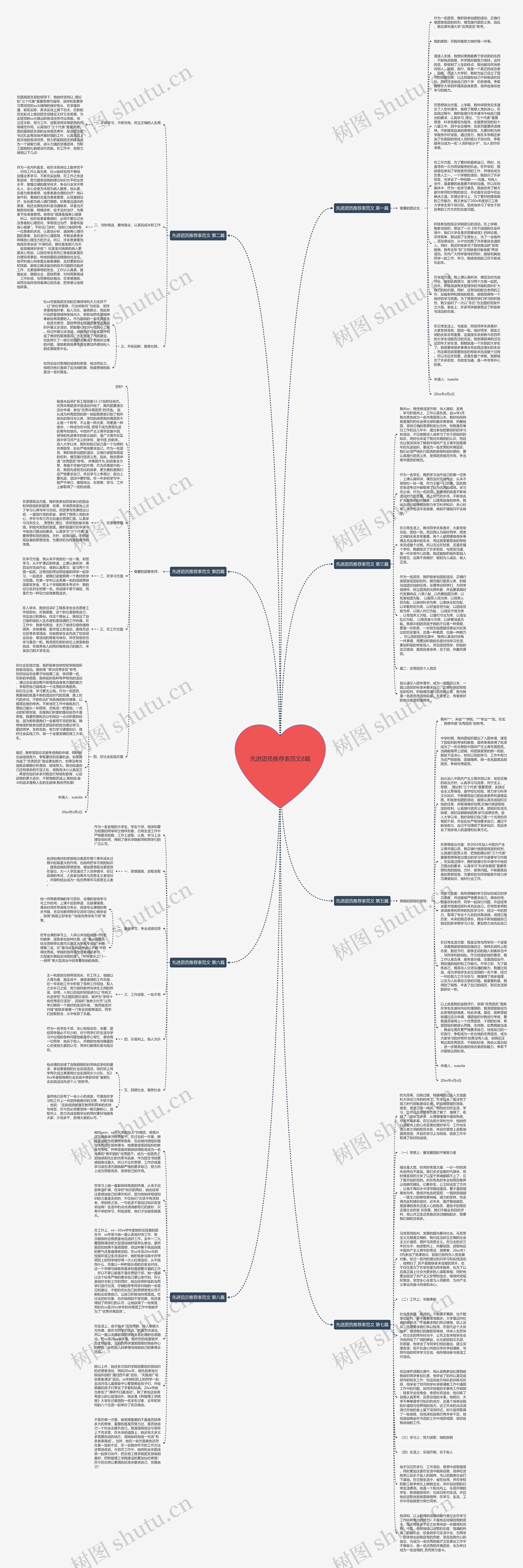 先进团员推荐表范文8篇思维导图