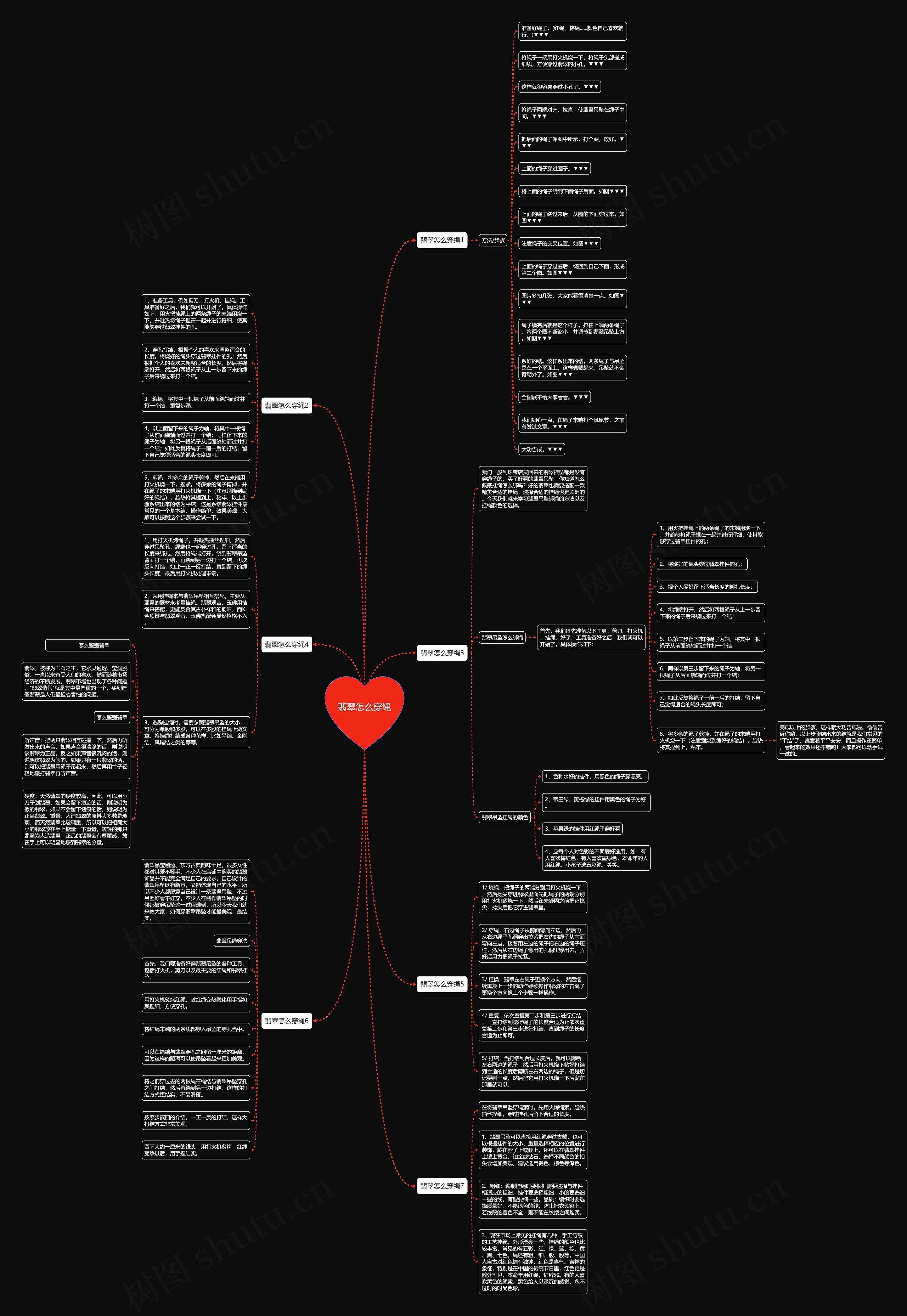 翡翠怎么穿绳思维导图