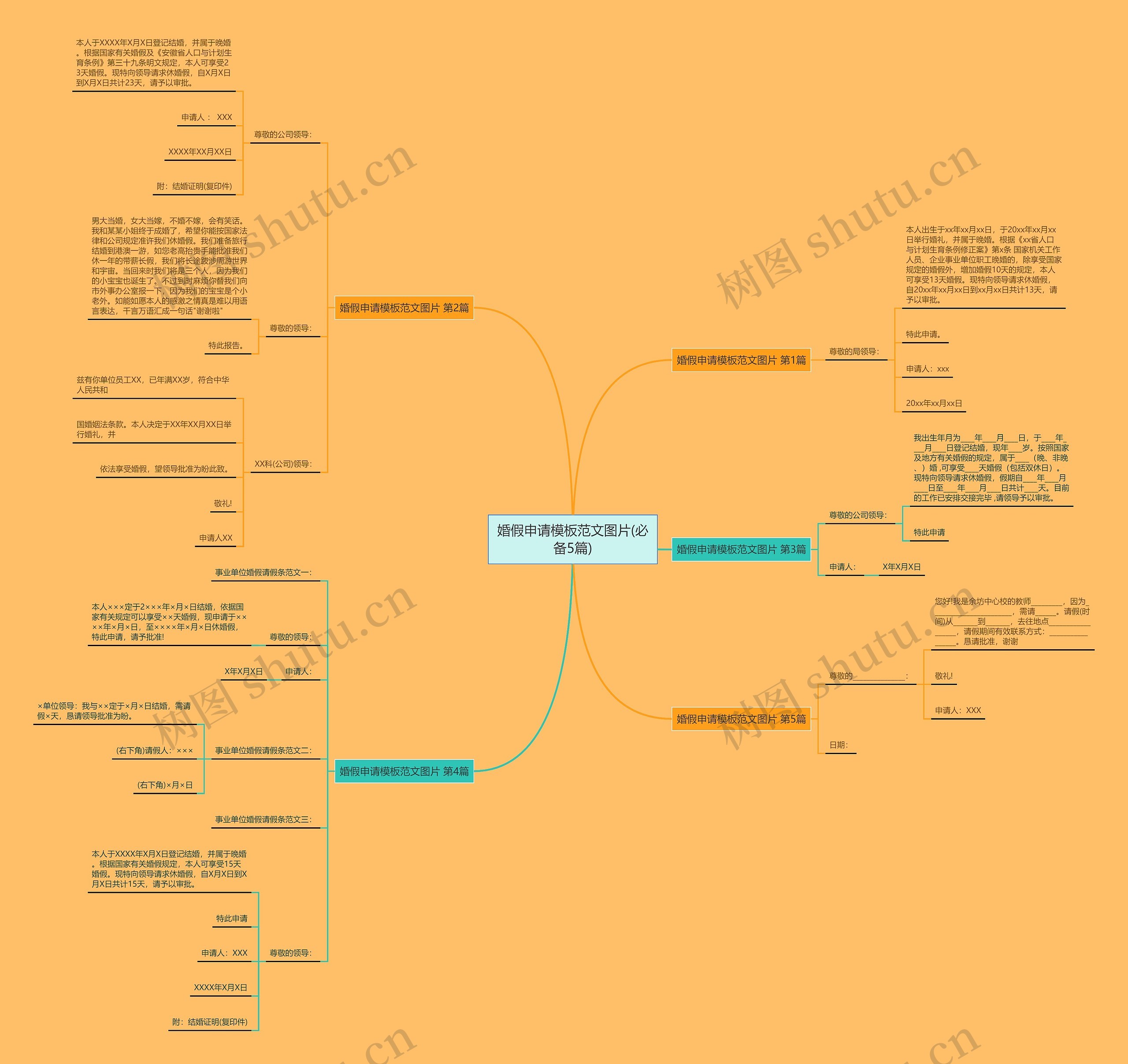 婚假申请范文图片(必备5篇)思维导图