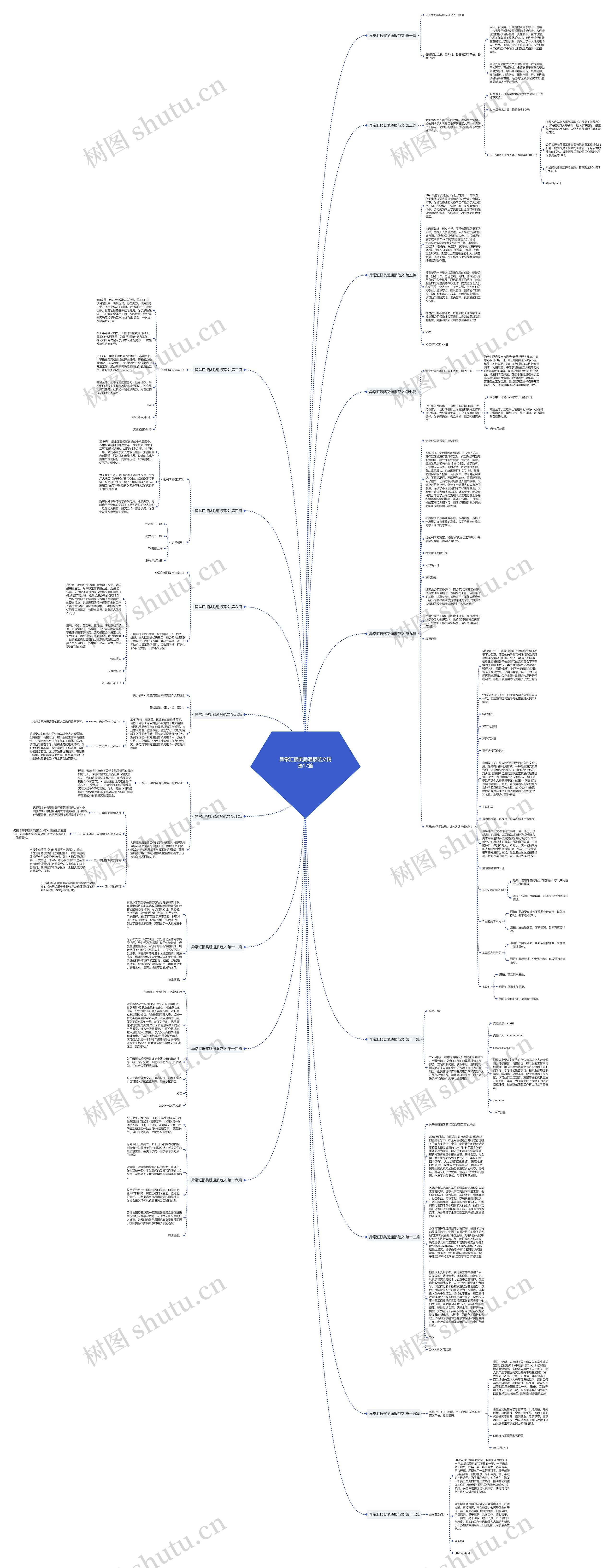 异常汇报奖励通报范文精选17篇思维导图