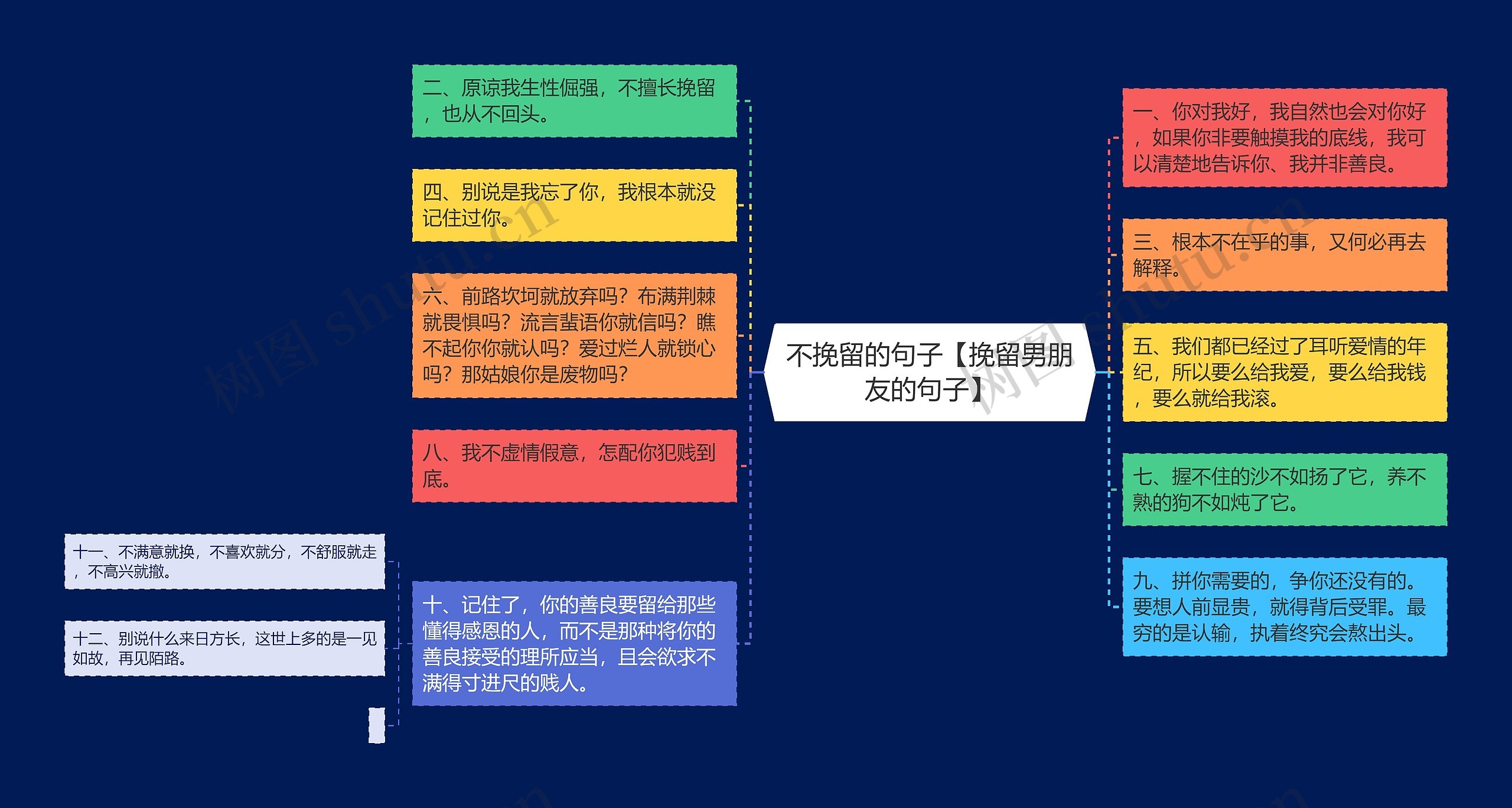 不挽留的句子【挽留男朋友的句子】思维导图