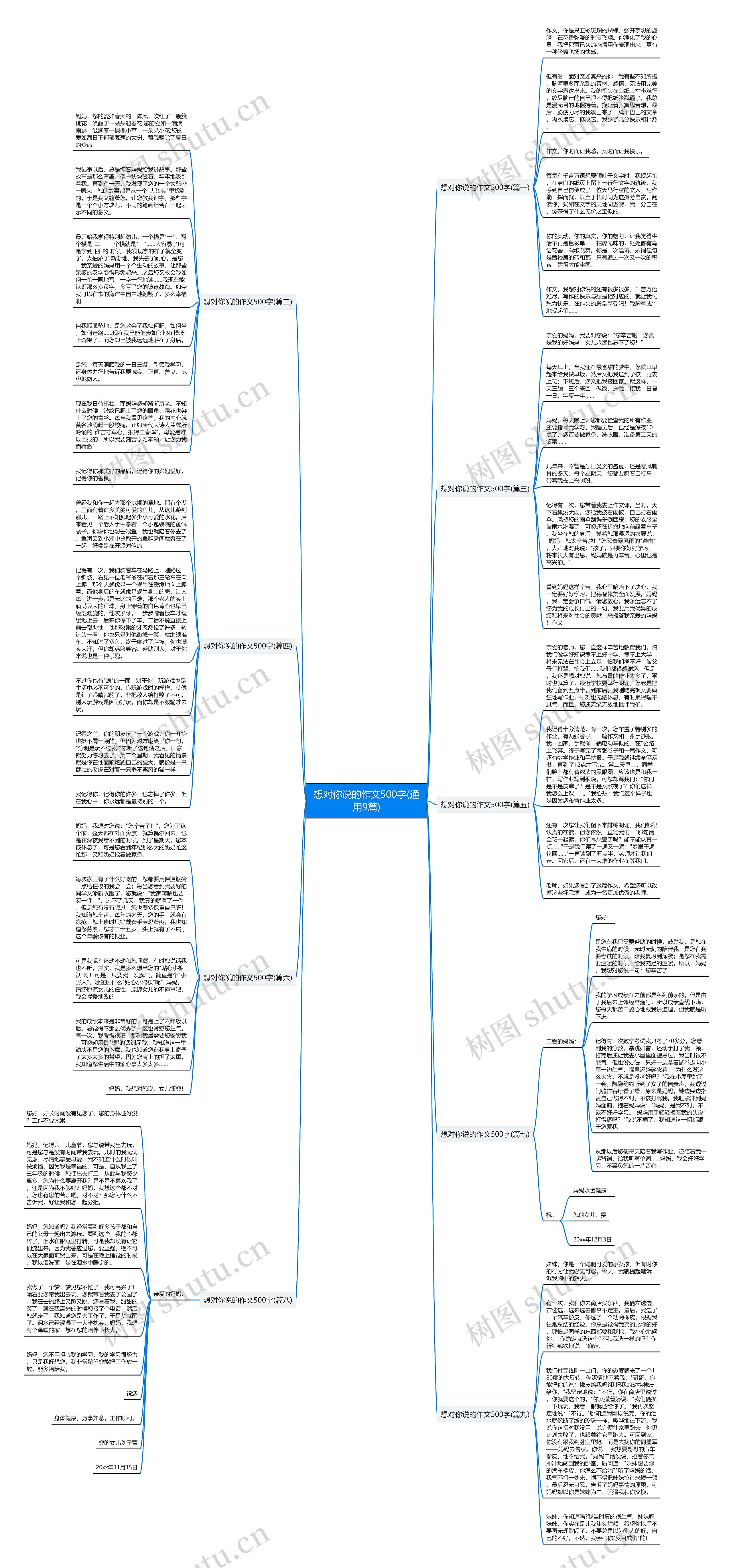 想对你说的作文500字(通用9篇)思维导图