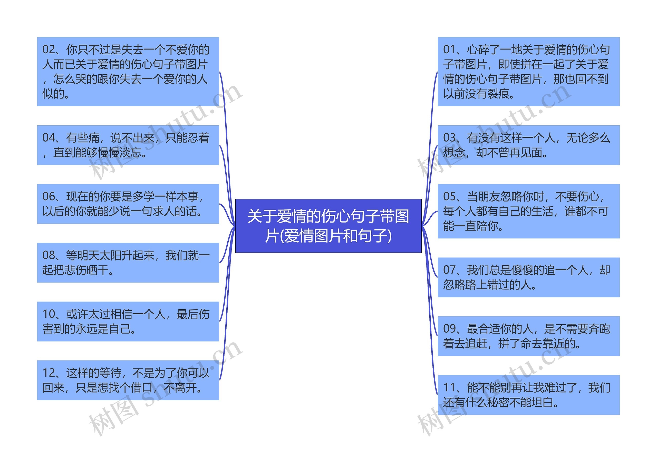 关于爱情的伤心句子带图片(爱情图片和句子)思维导图