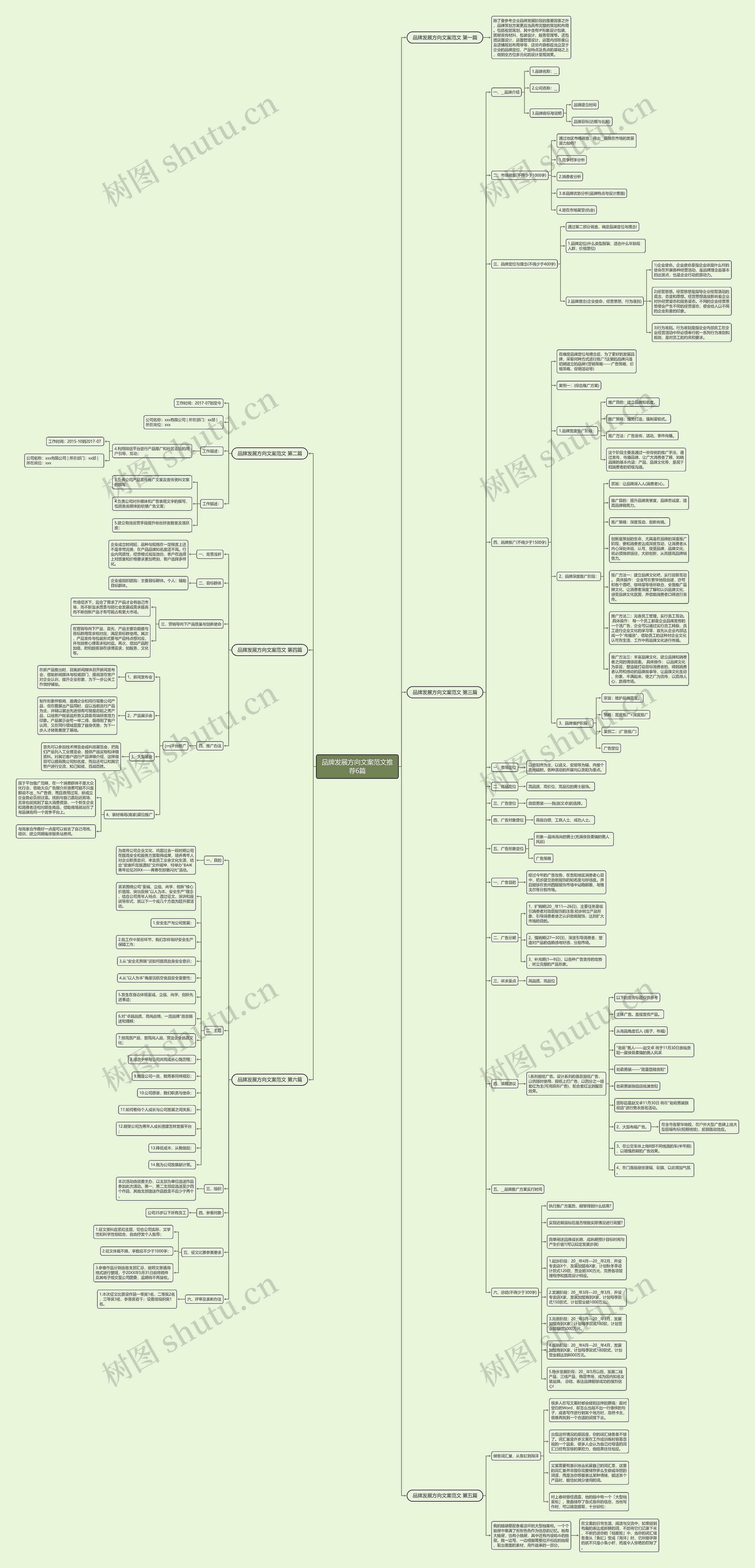 品牌发展方向文案范文推荐6篇思维导图