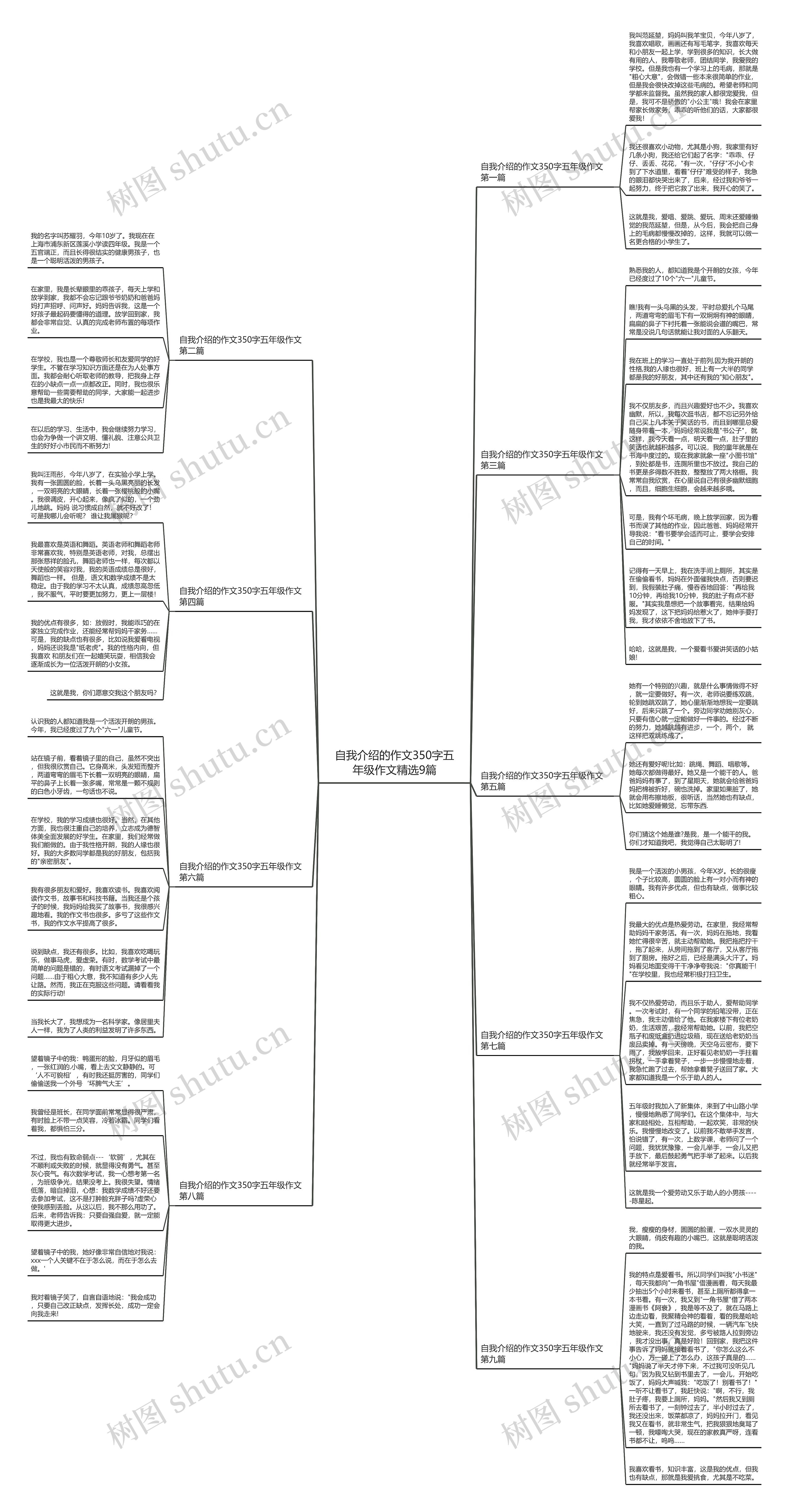 自我介绍的作文350字五年级作文精选9篇思维导图