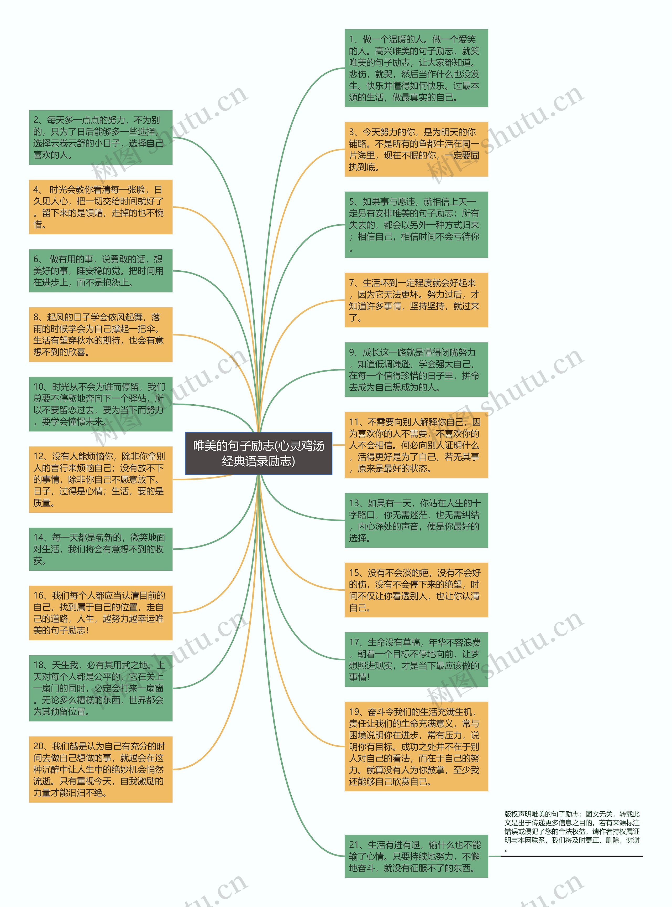 唯美的句子励志(心灵鸡汤经典语录励志)思维导图