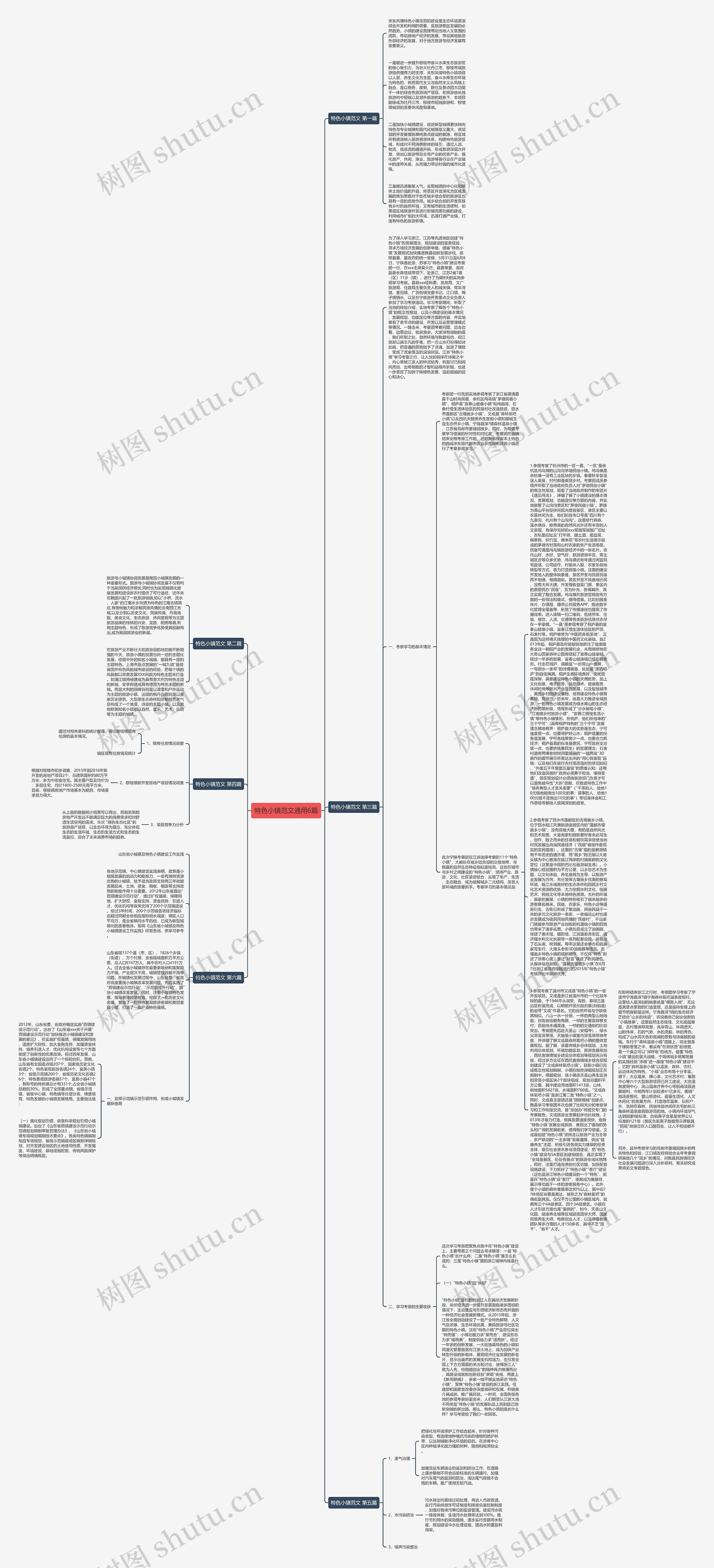 特色小镇范文通用6篇思维导图
