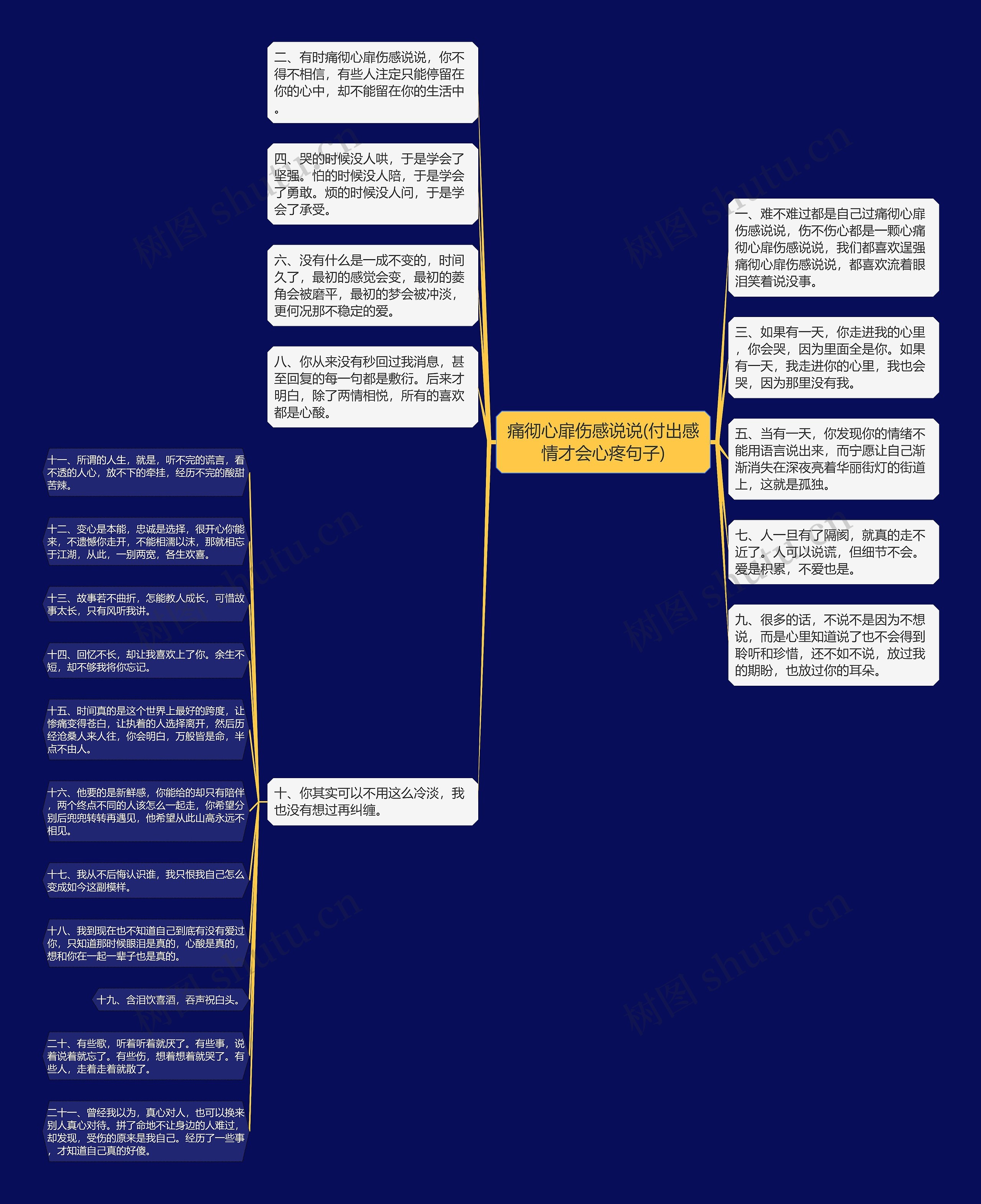 痛彻心扉伤感说说(付出感情才会心疼句子)思维导图