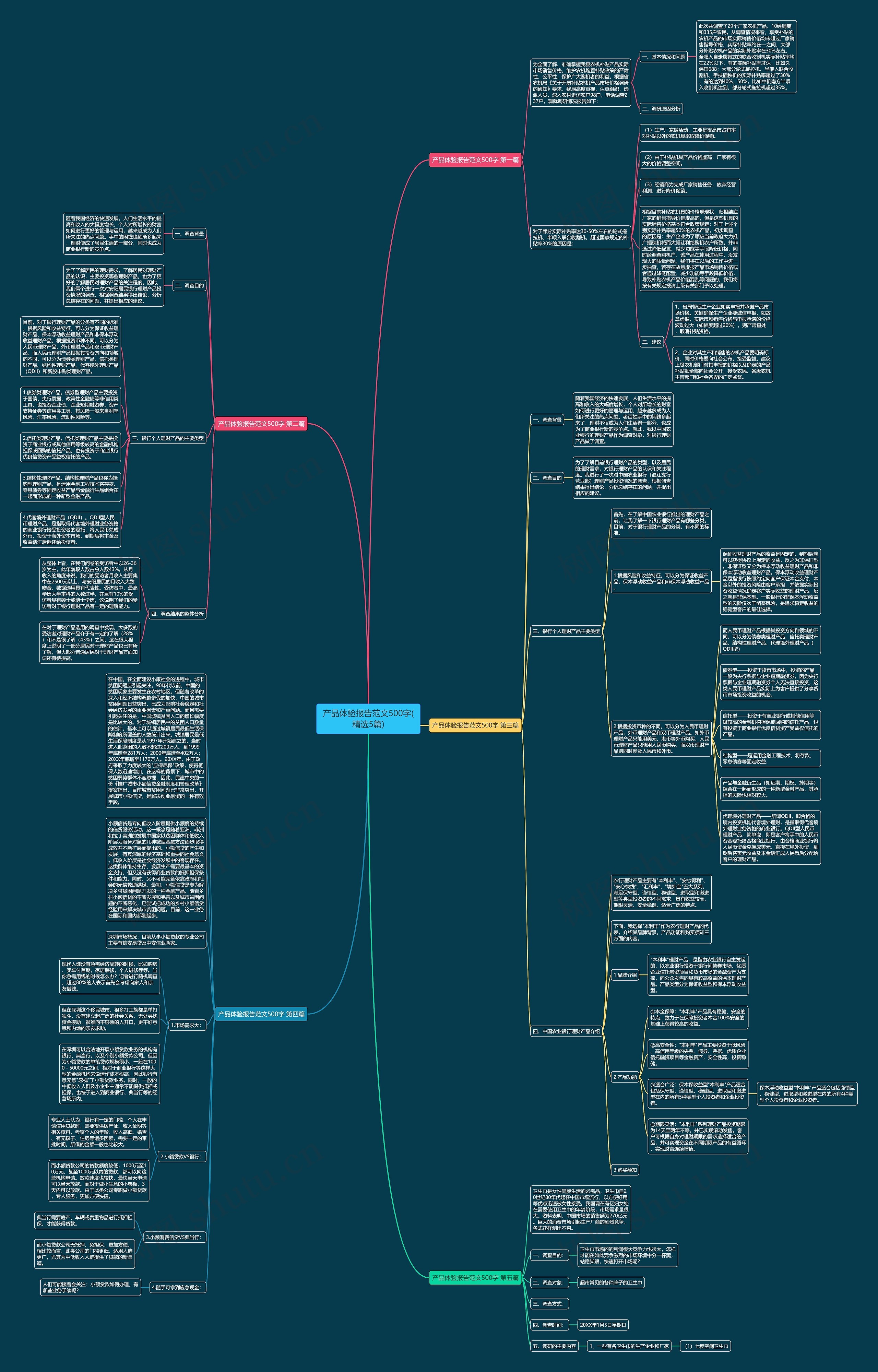 产品体验报告范文500字(精选5篇)思维导图