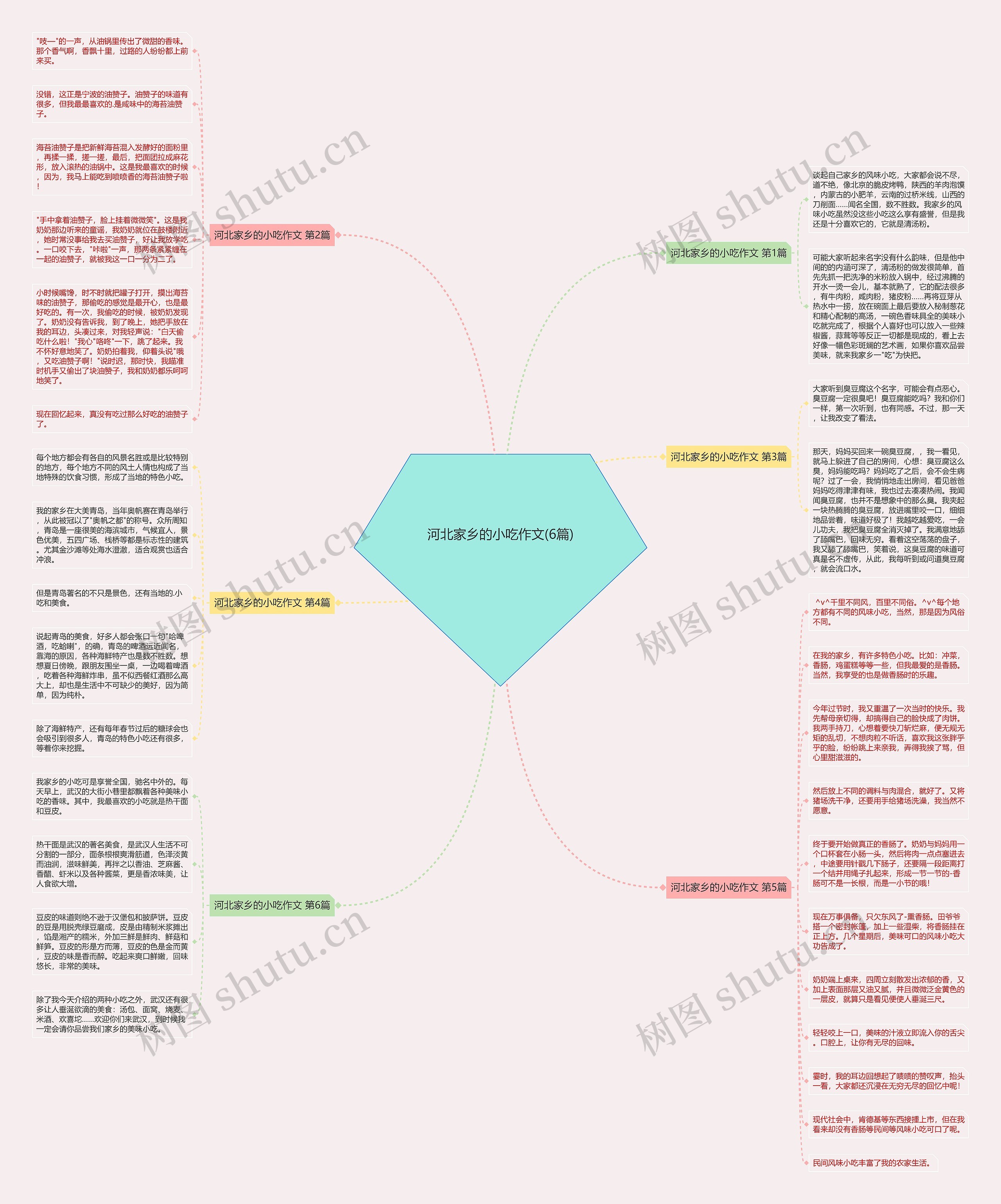 河北家乡的小吃作文(6篇)思维导图