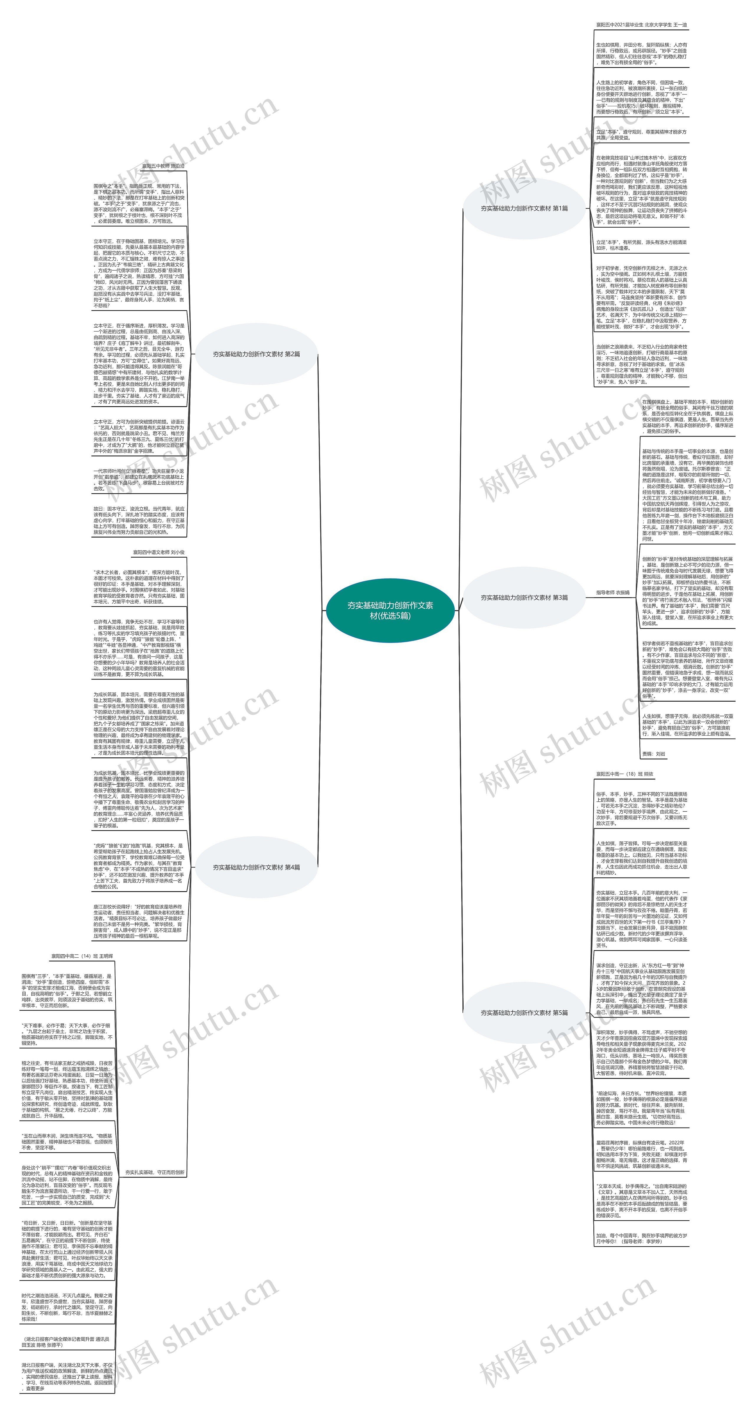 夯实基础助力创新作文素材(优选5篇)