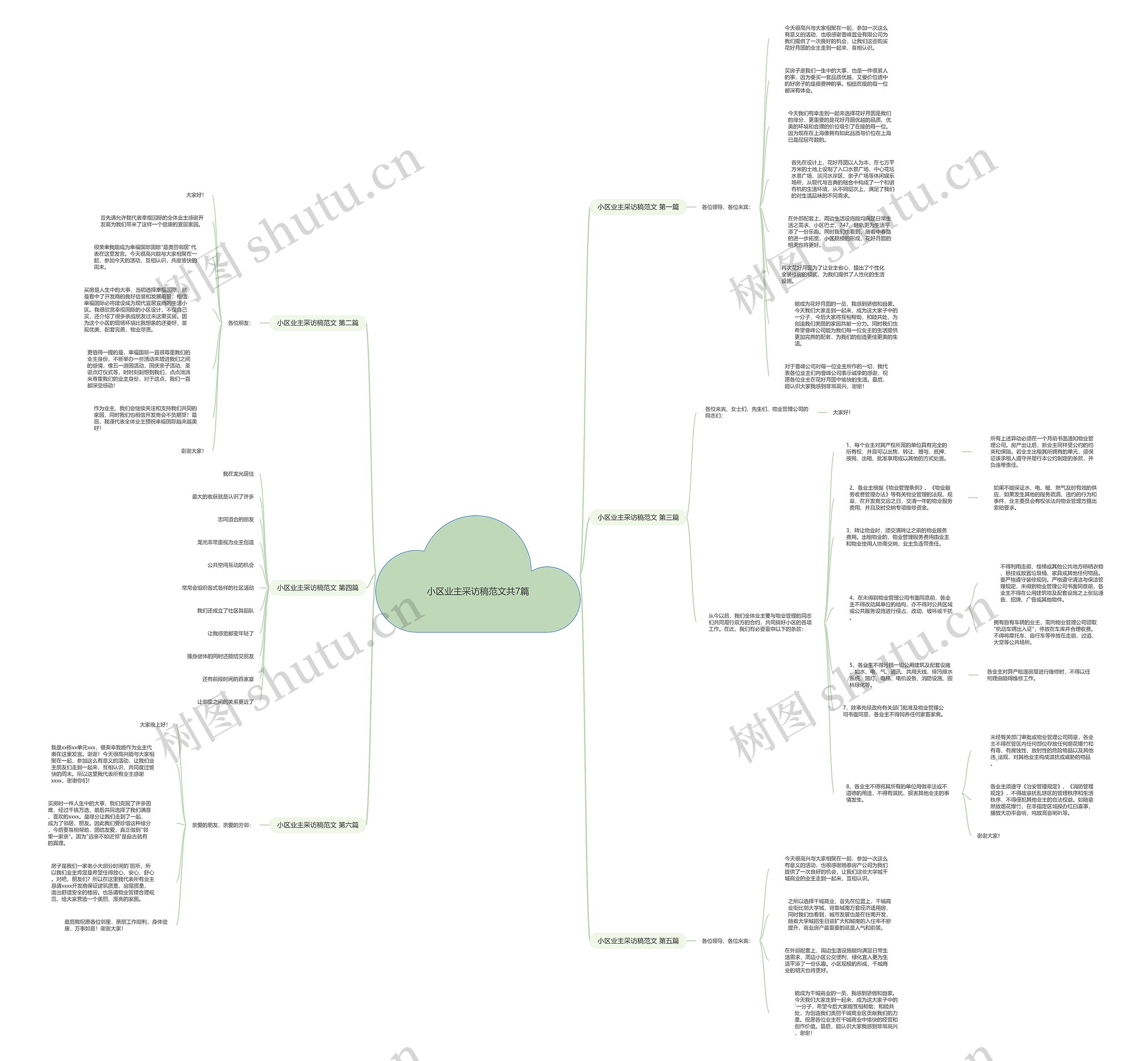 小区业主采访稿范文共7篇思维导图
