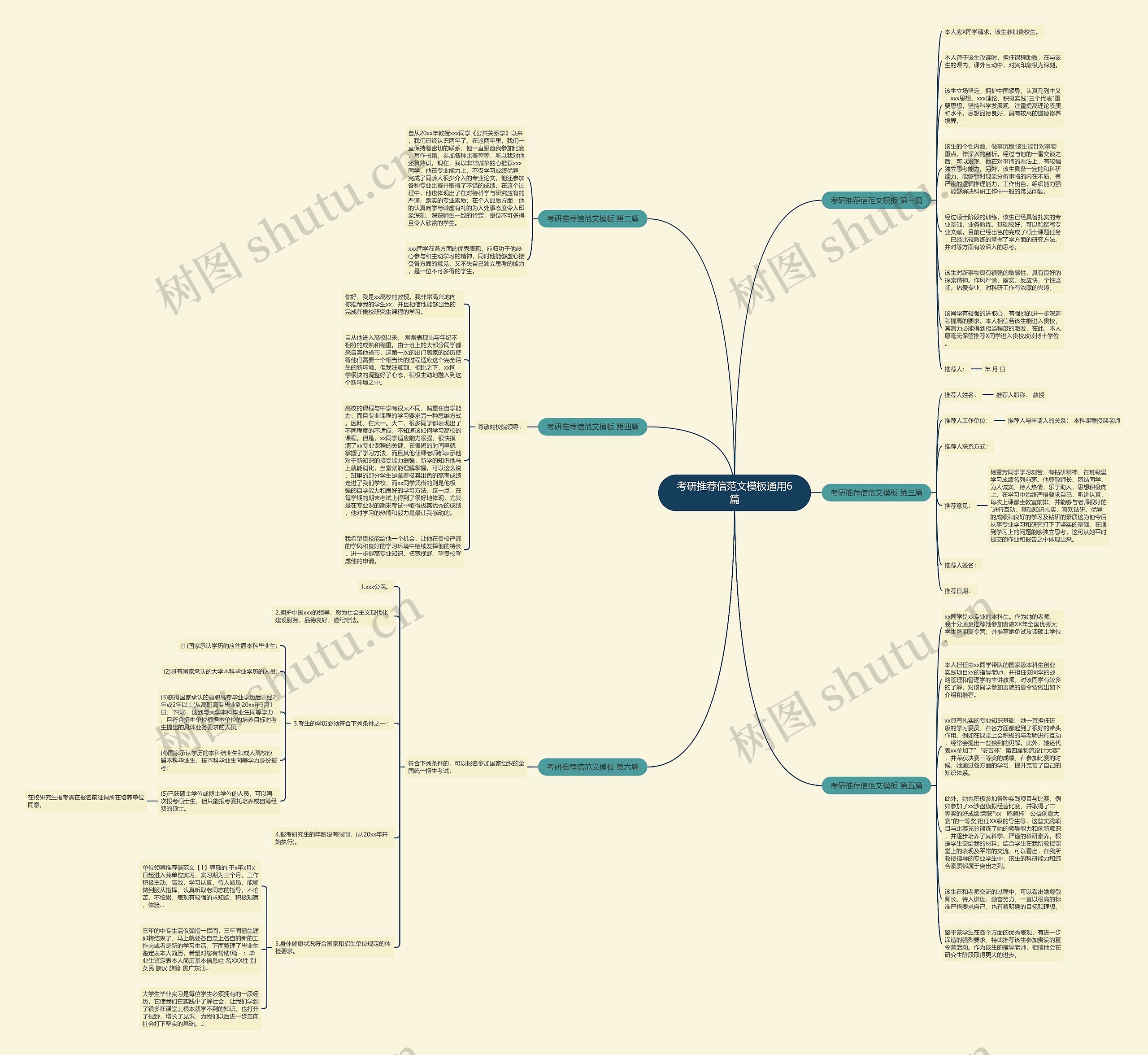 考研推荐信范文通用6篇思维导图