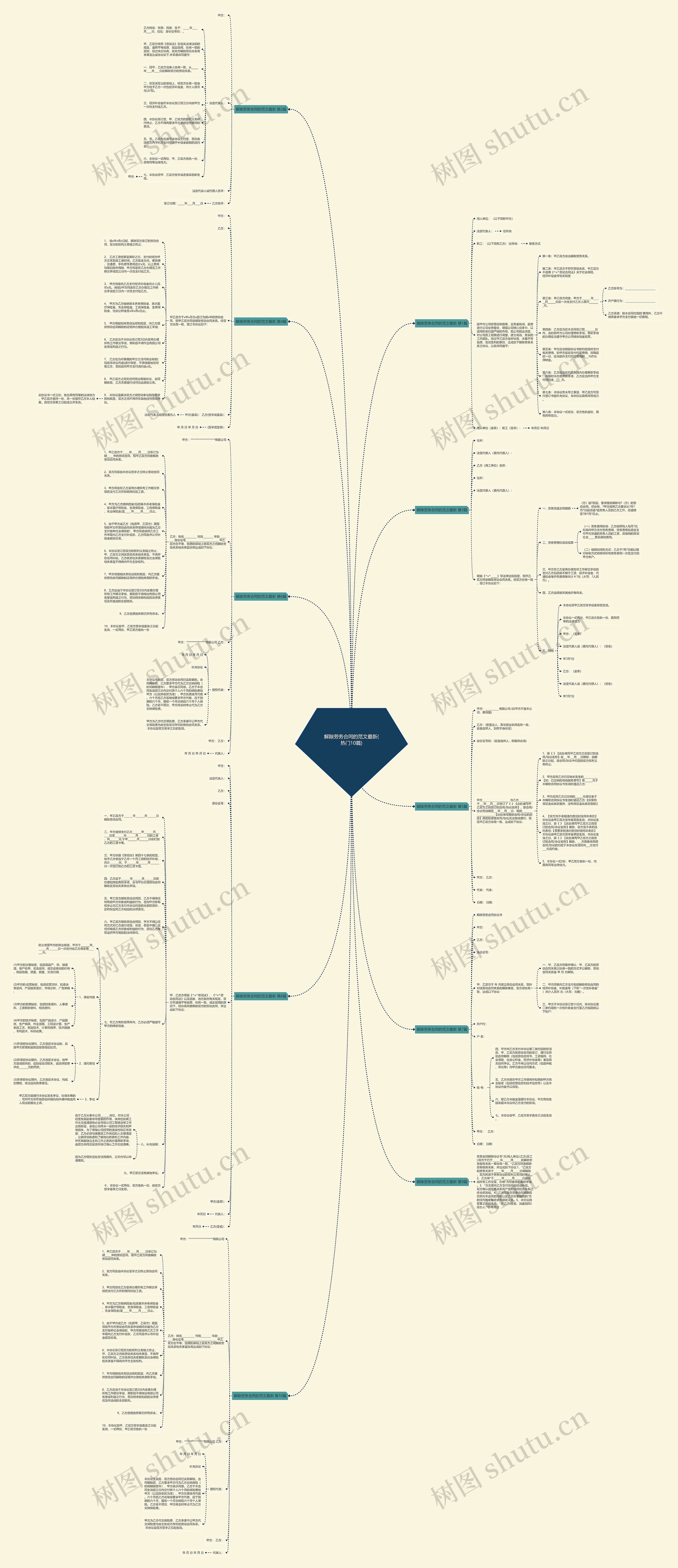 解除劳务合同的范文最新(热门10篇) 解除劳务合同的范文最新(热门10篇)