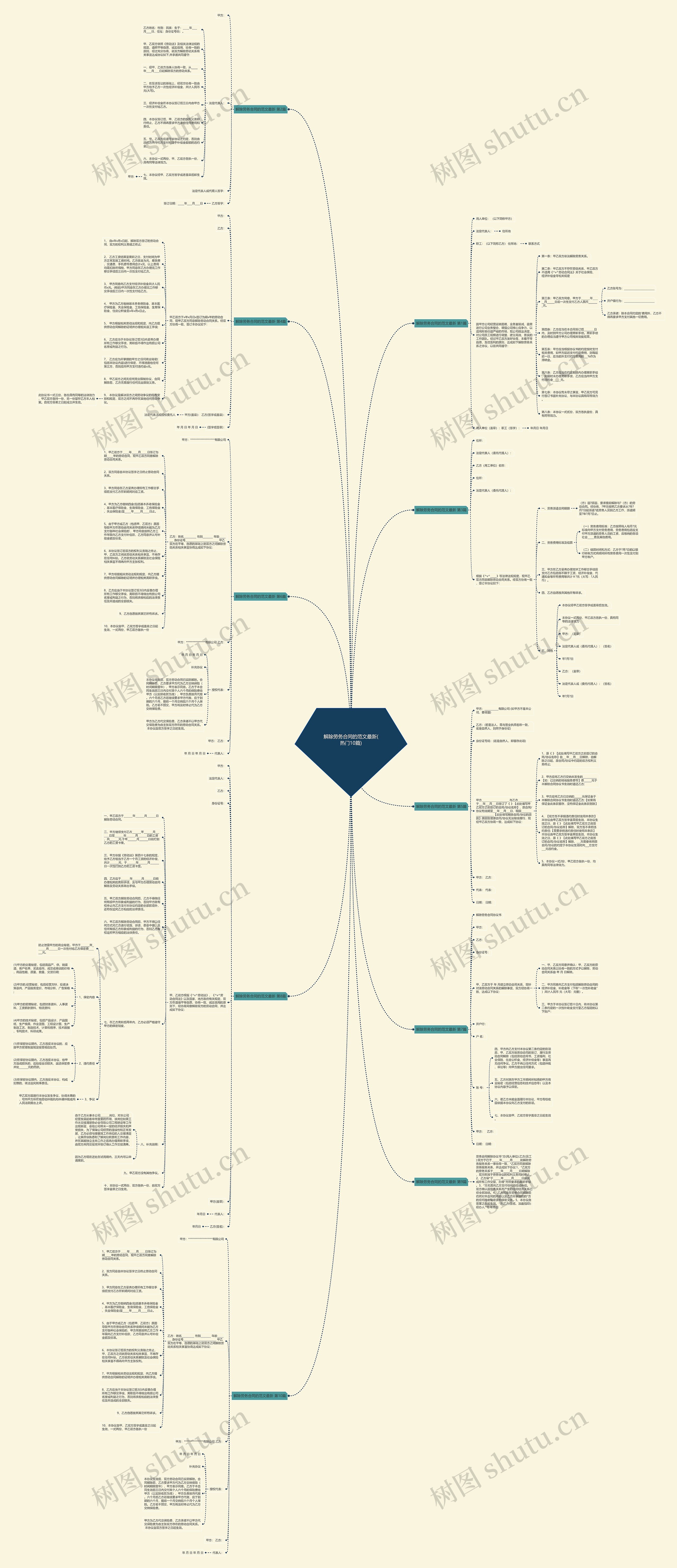 解除劳务合同的范文最新(热门10篇)思维导图
