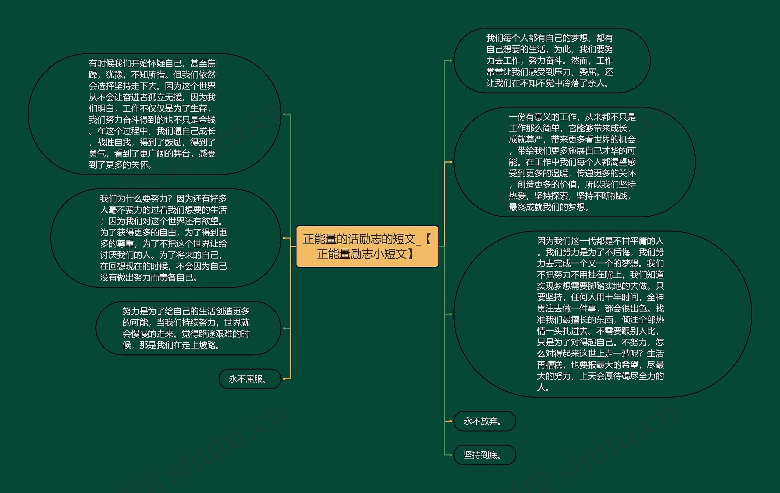 正能量的话励志的短文_【正能量励志小短文】思维导图