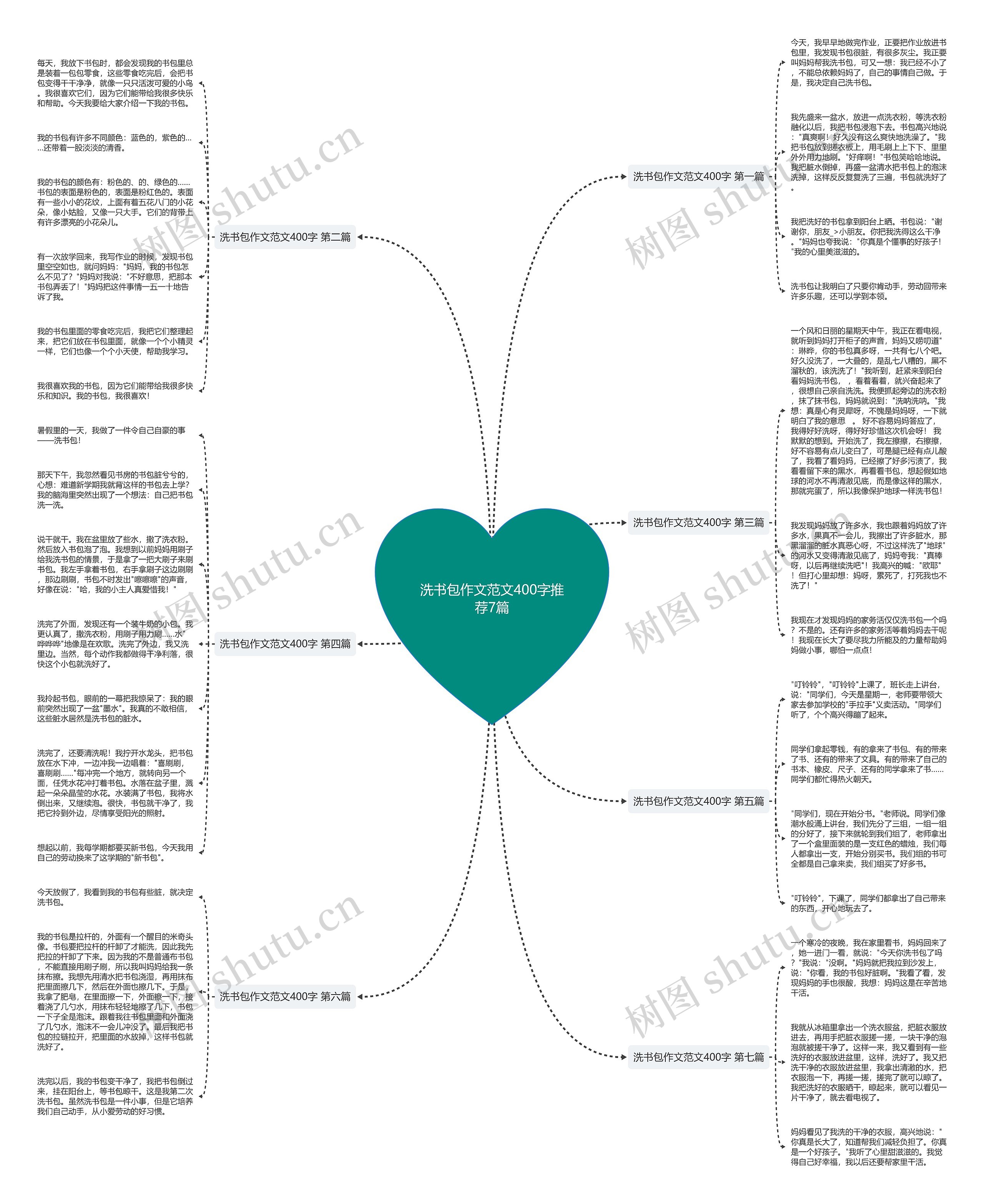 洗书包作文范文400字推荐7篇思维导图