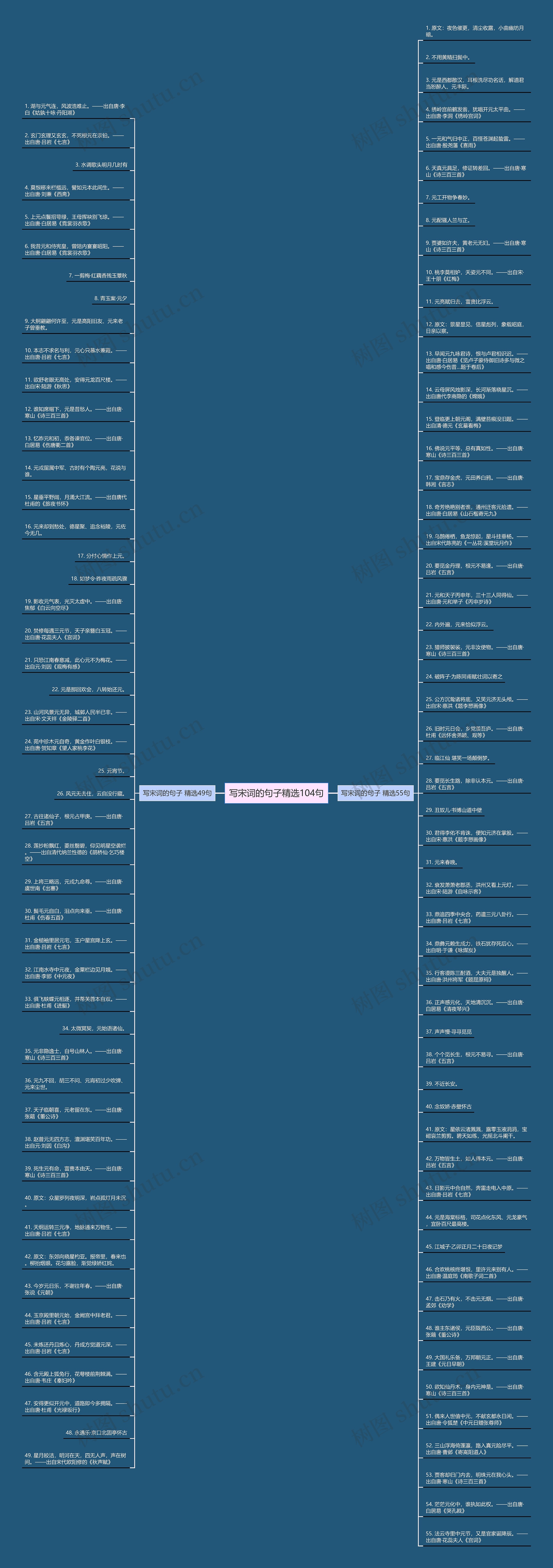 写宋词的句子精选104句思维导图