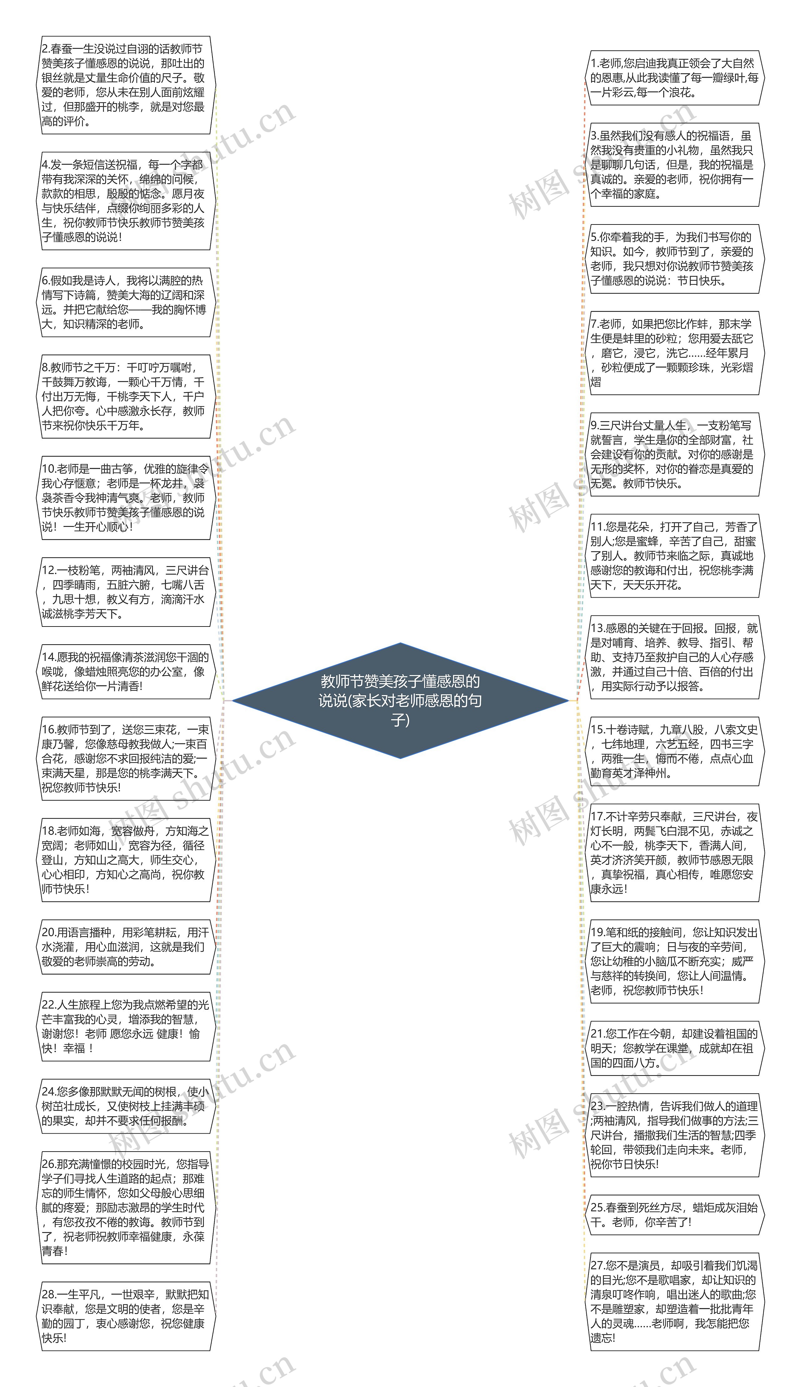 教师节赞美孩子懂感恩的说说(家长对老师感恩的句子)