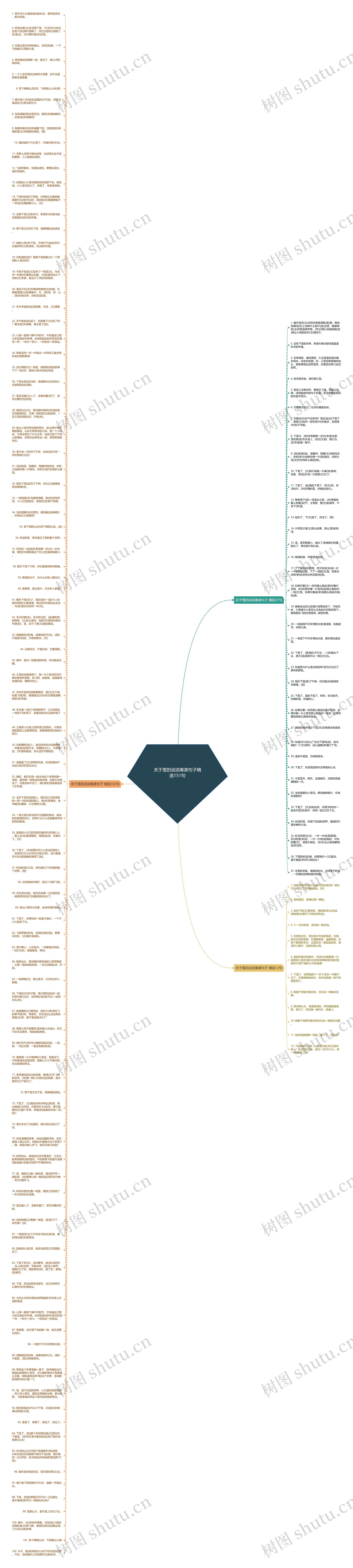 关于雪的说说唯美句子精选151句思维导图