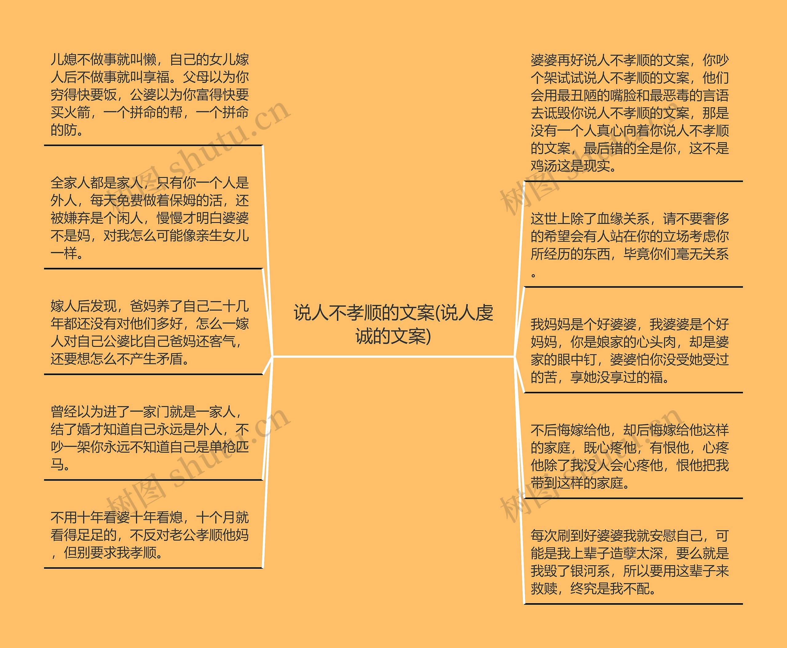 说人不孝顺的文案(说人虔诚的文案)思维导图