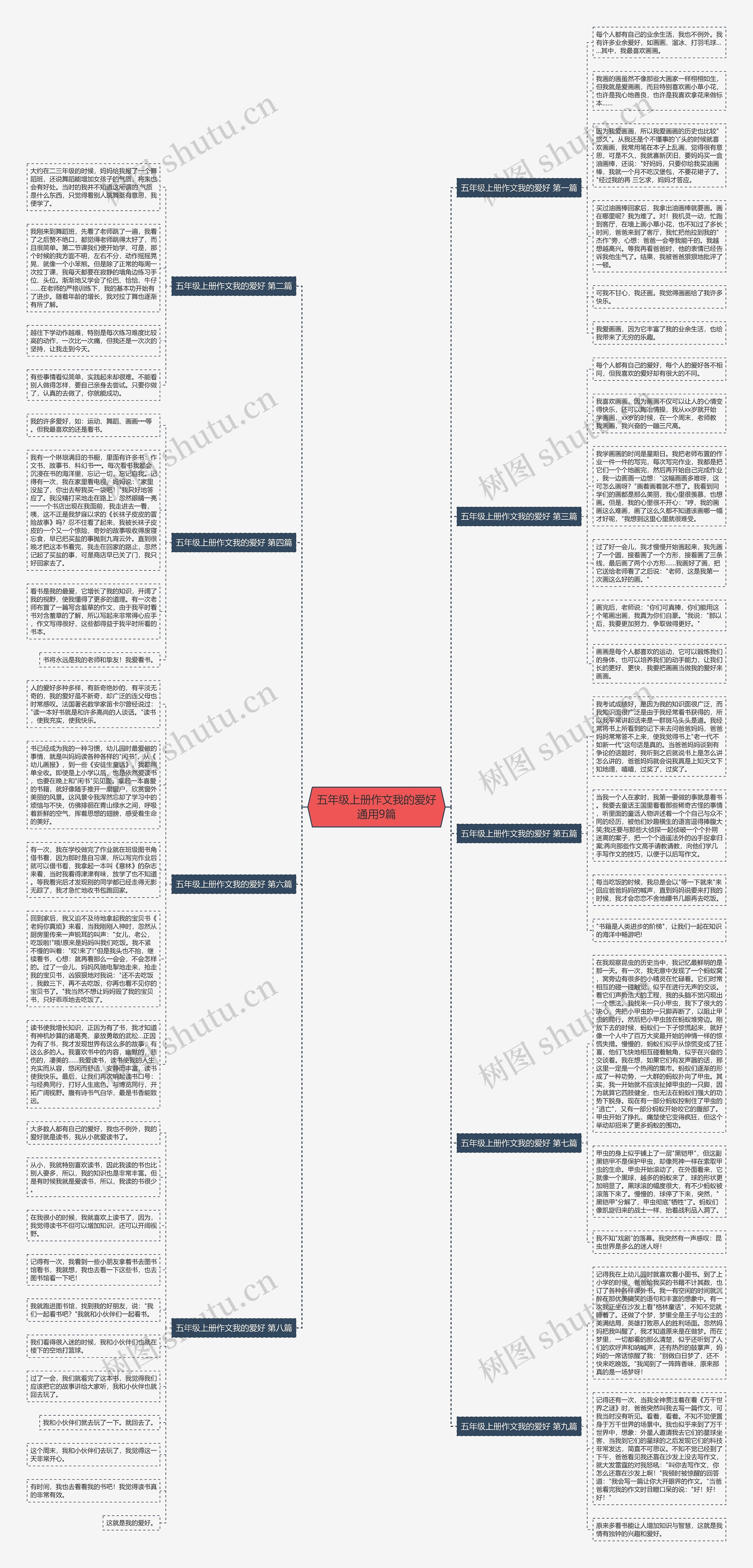 五年级上册作文我的爱好通用9篇思维导图
