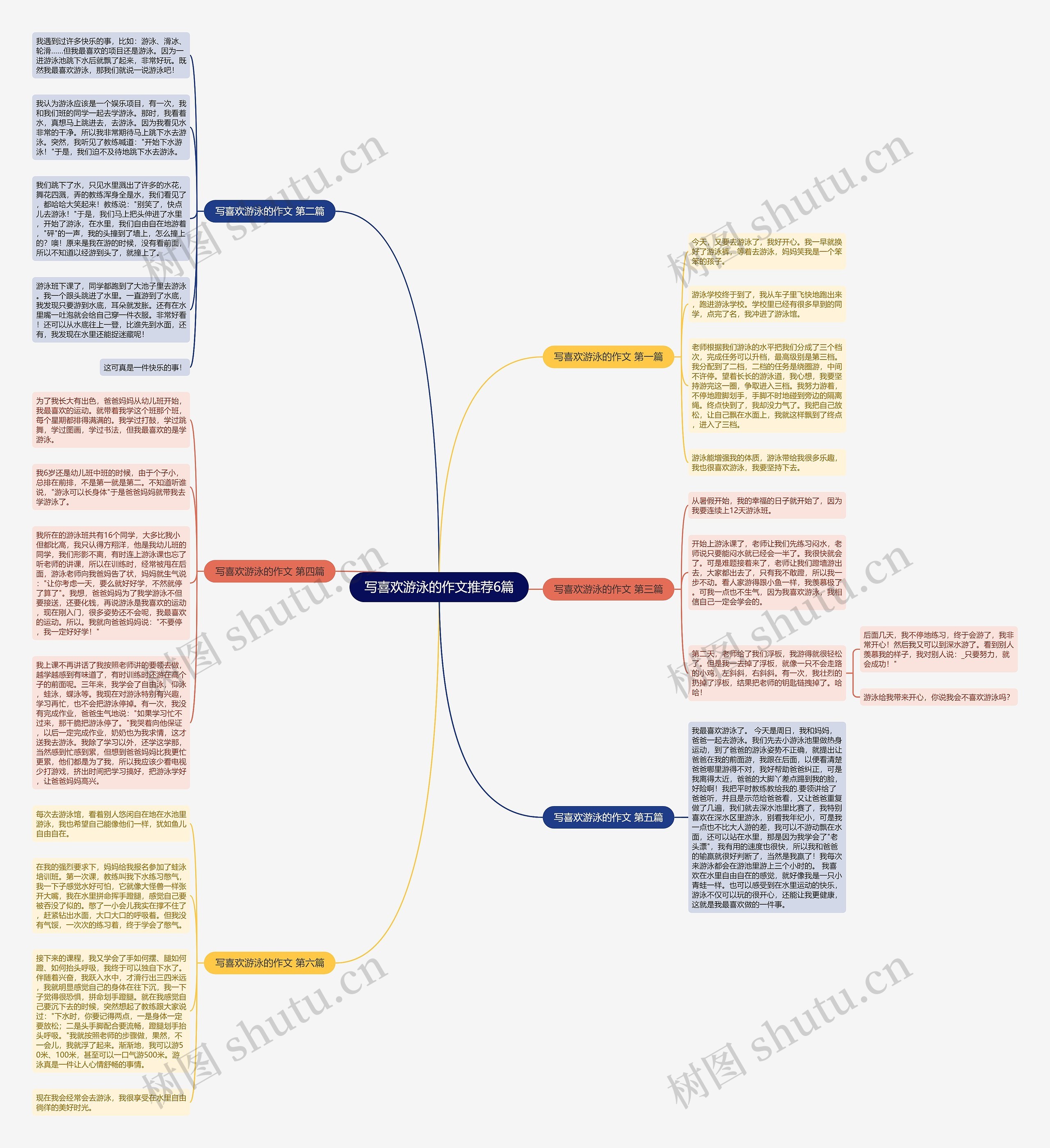 写喜欢游泳的作文推荐6篇思维导图