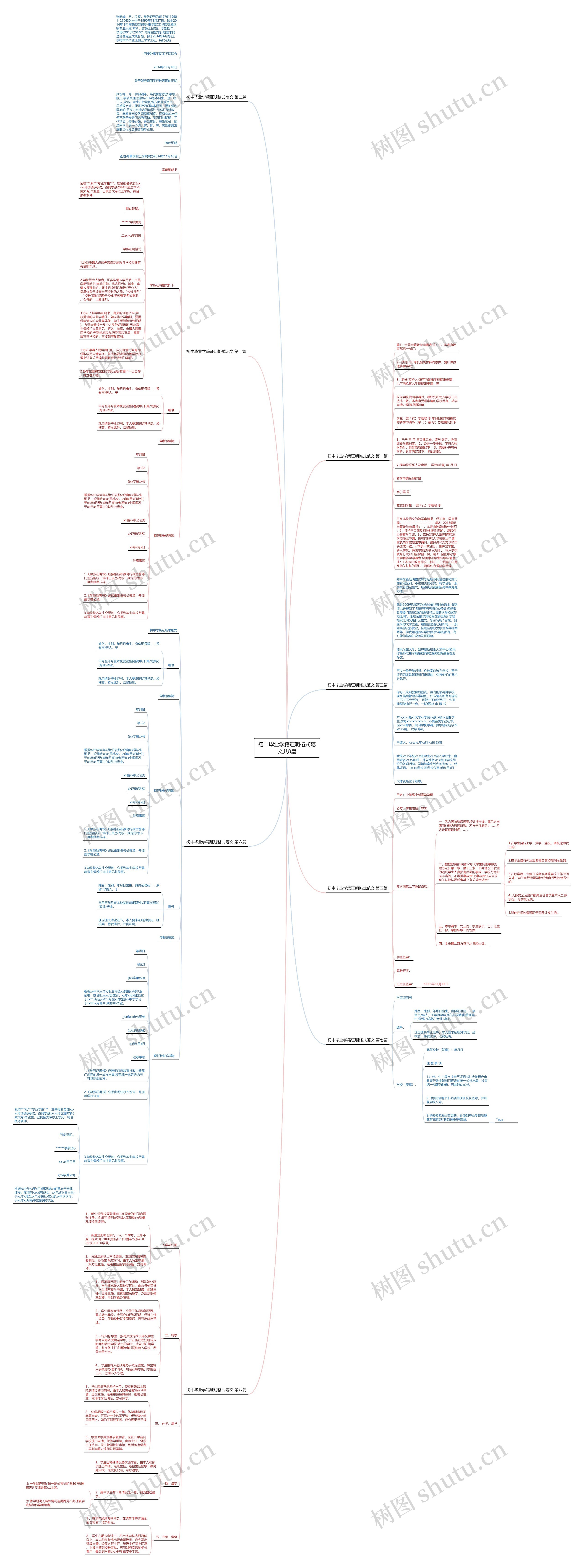 初中毕业学籍证明格式范文共8篇思维导图