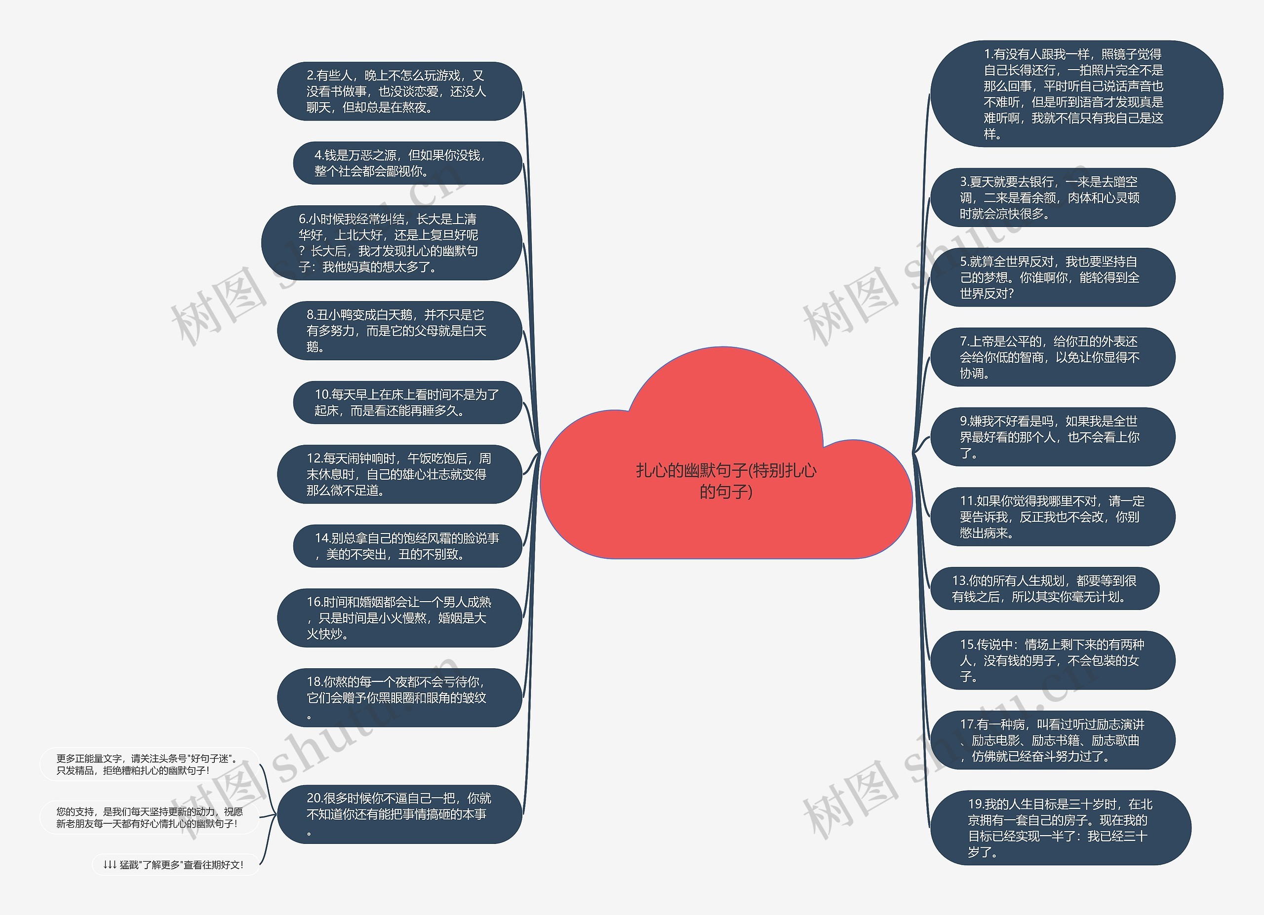 扎心的幽默句子(特别扎心的句子)思维导图