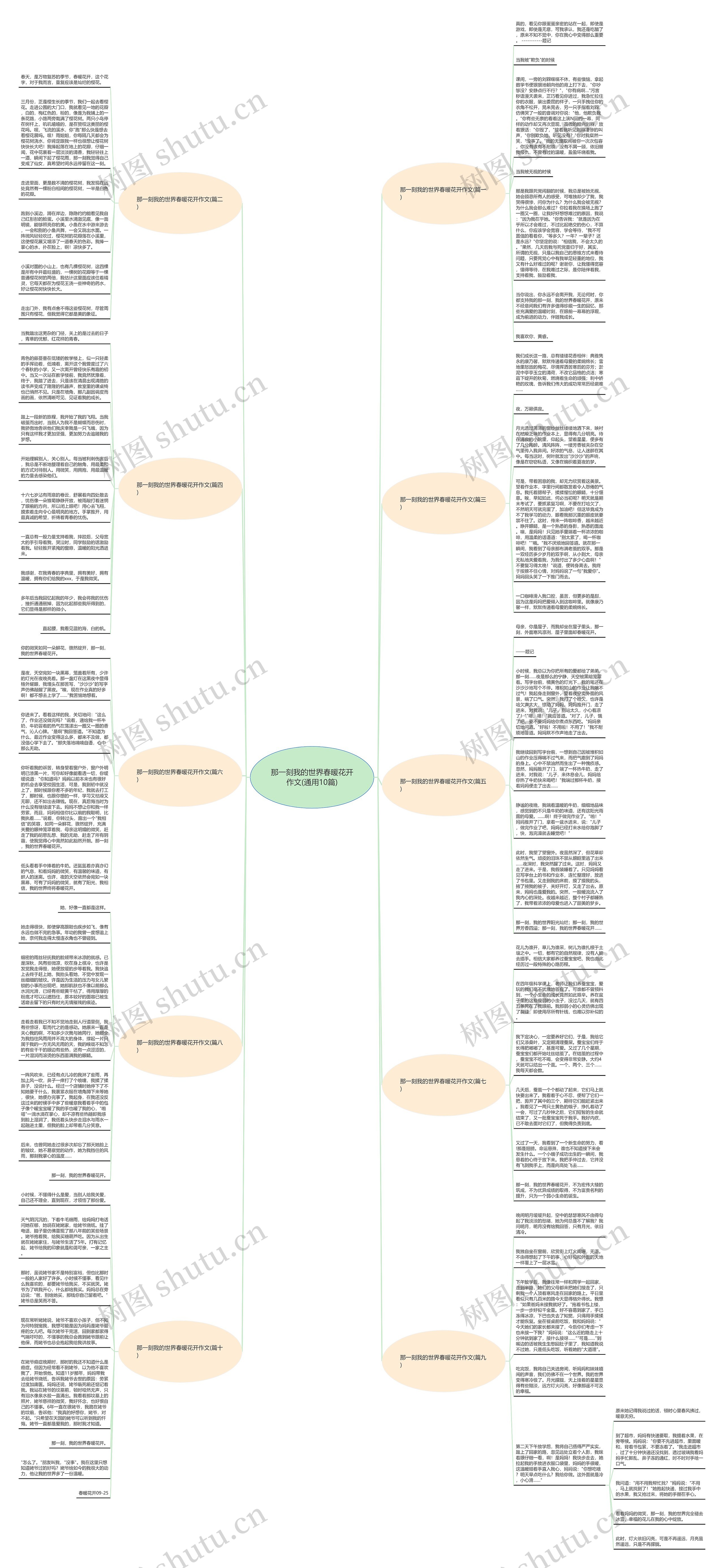 那一刻我的世界春暖花开作文(通用10篇)思维导图