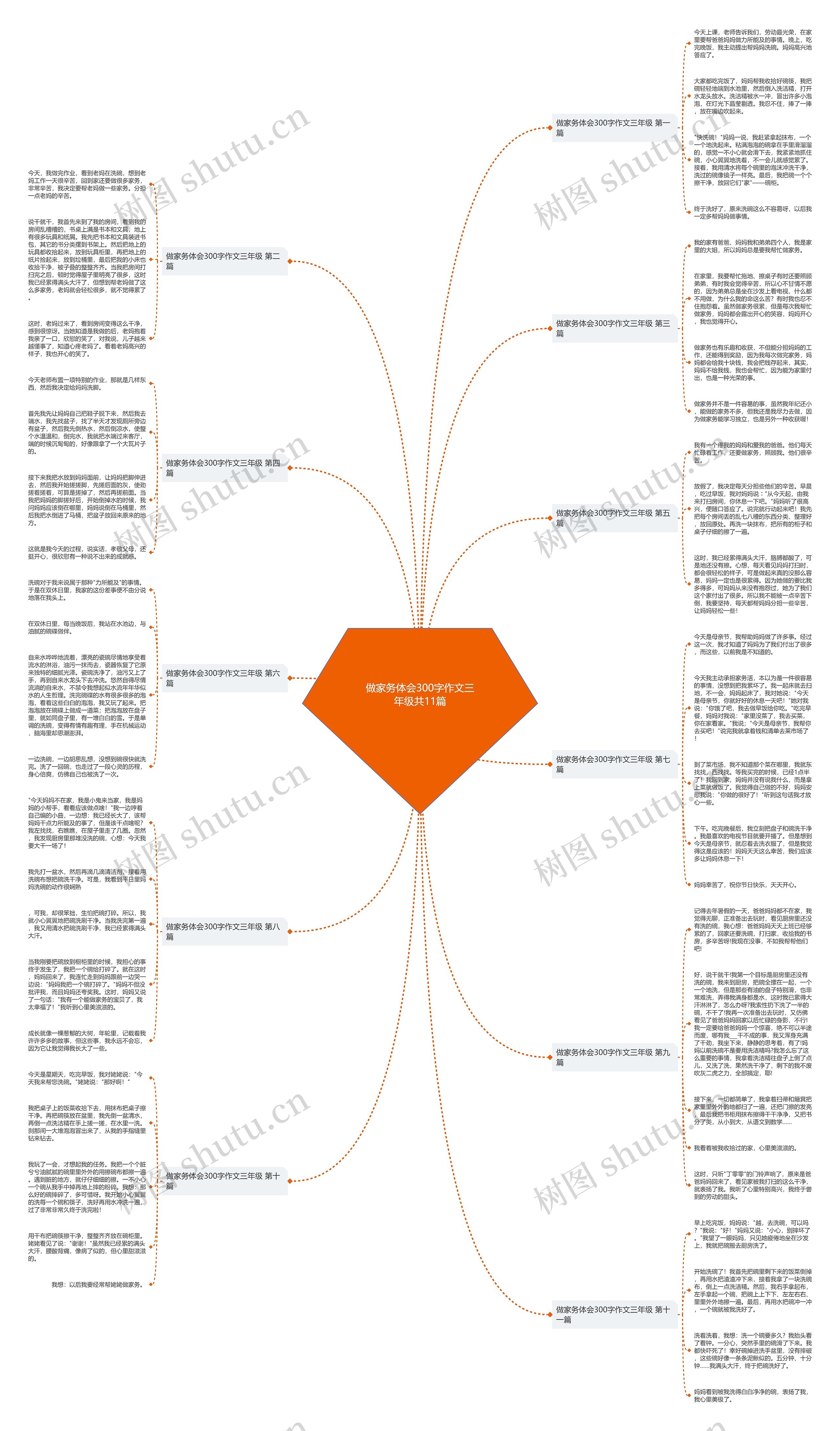 做家务体会300字作文三年级共11篇思维导图