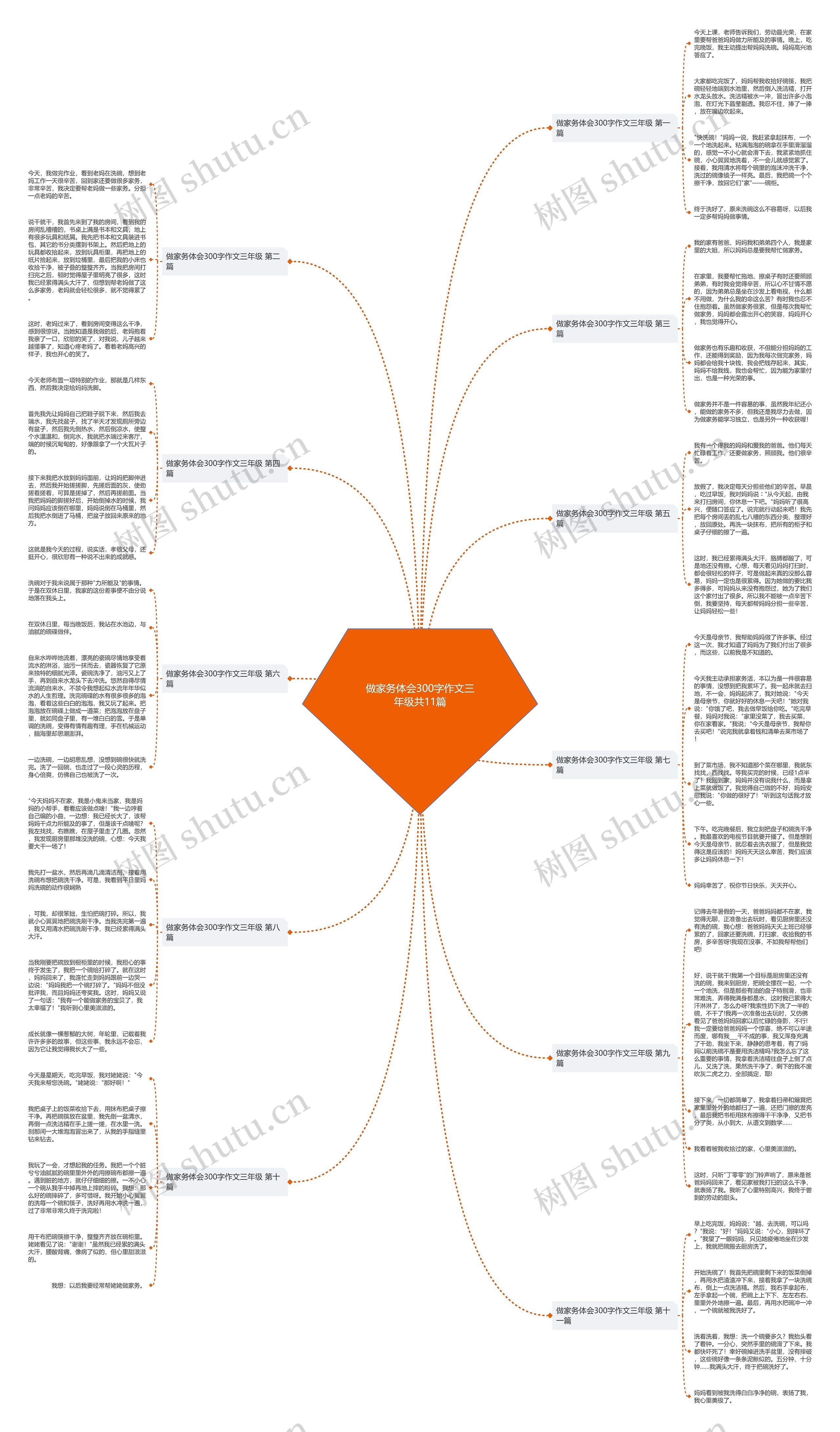 做家务体会300字作文三年级共11篇 做家务体会300字作文三年级共11篇