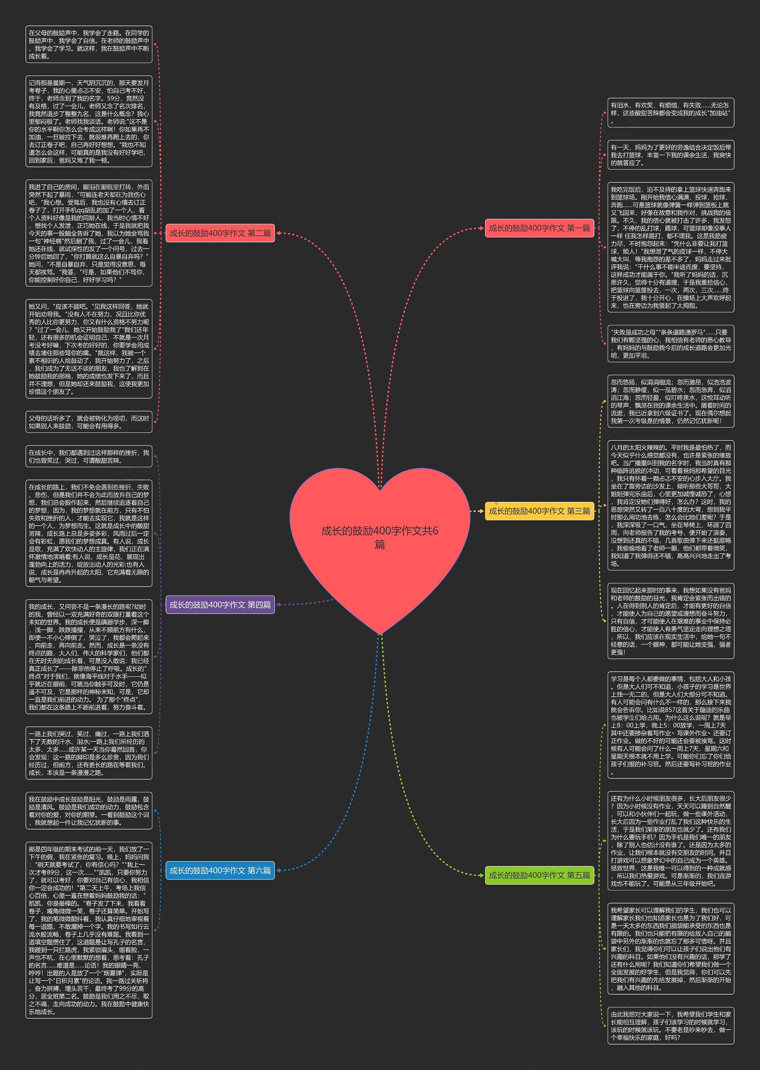 成长的鼓励400字作文共6篇思维导图