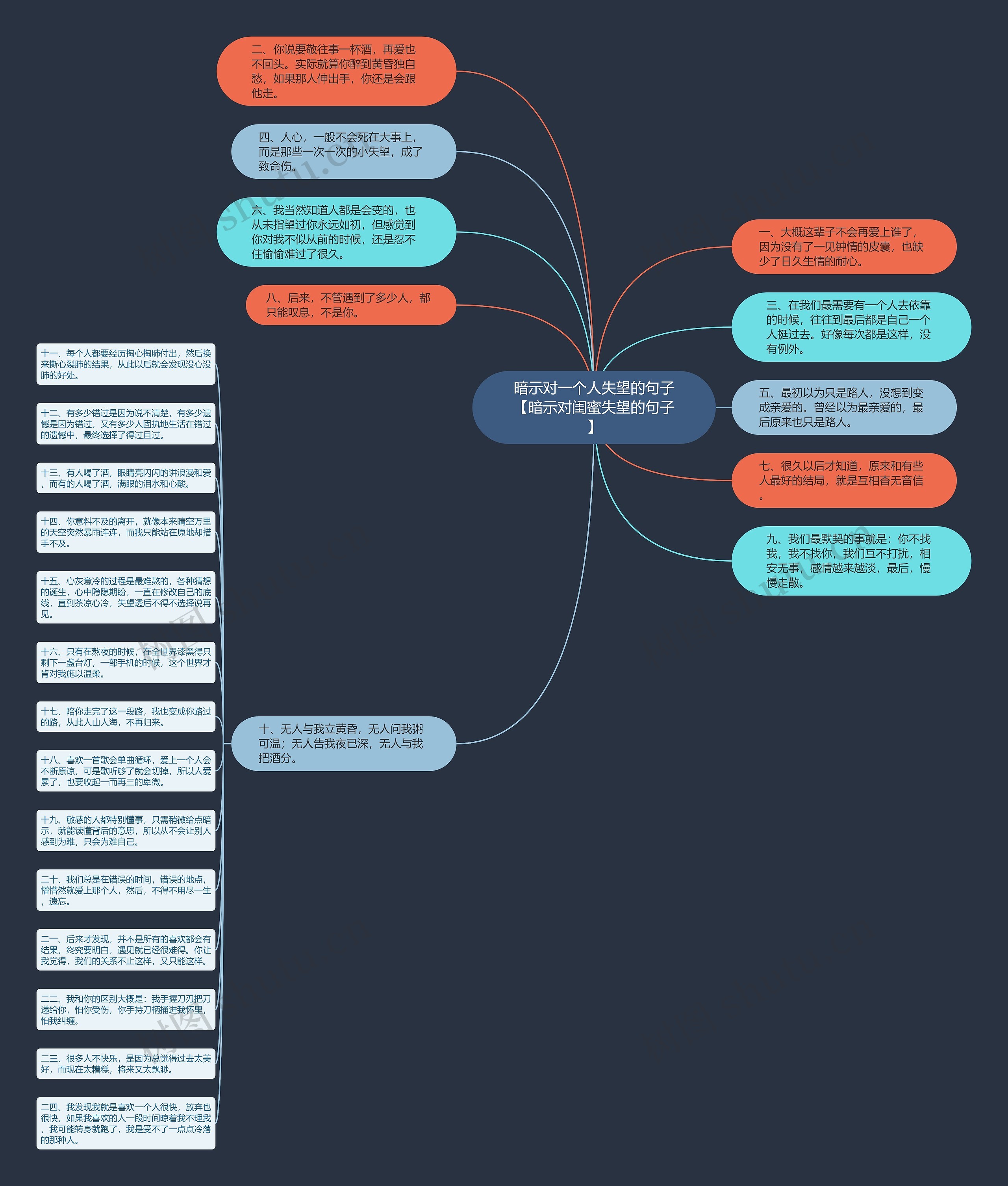 暗示对一个人失望的句子【暗示对闺蜜失望的句子】思维导图
