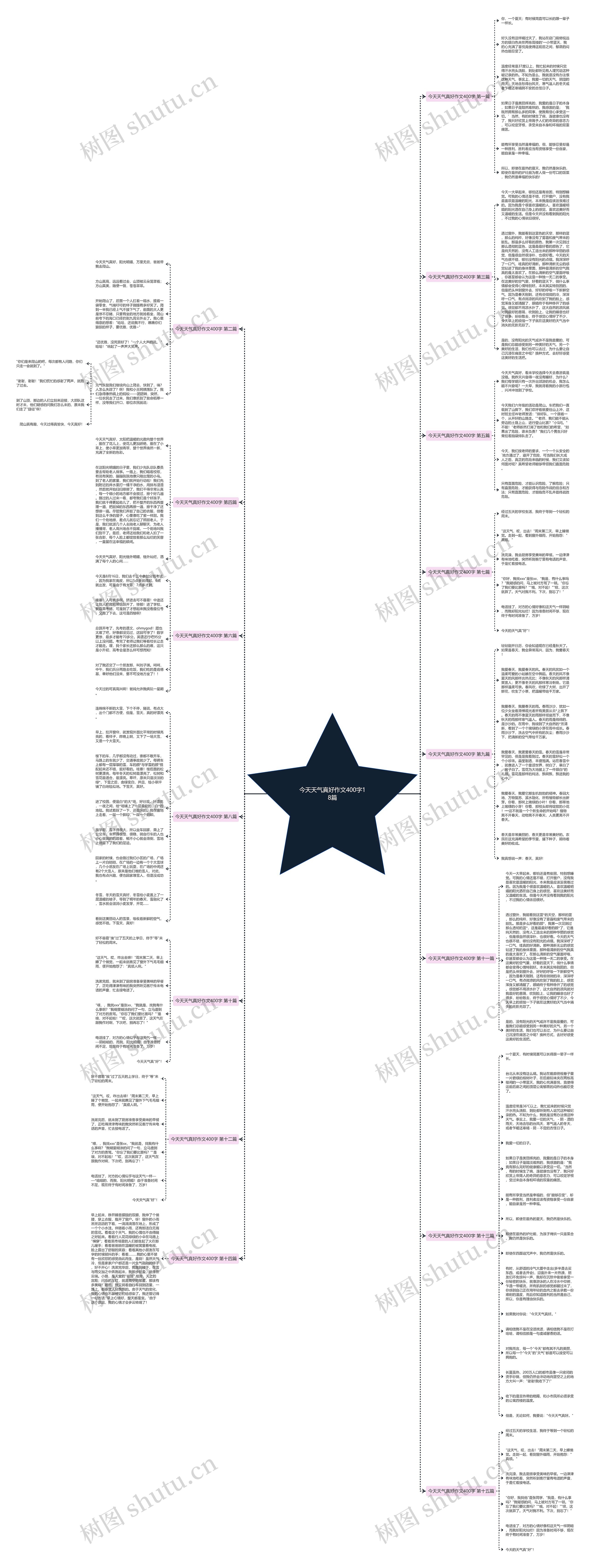 今天天气真好作文400字18篇思维导图