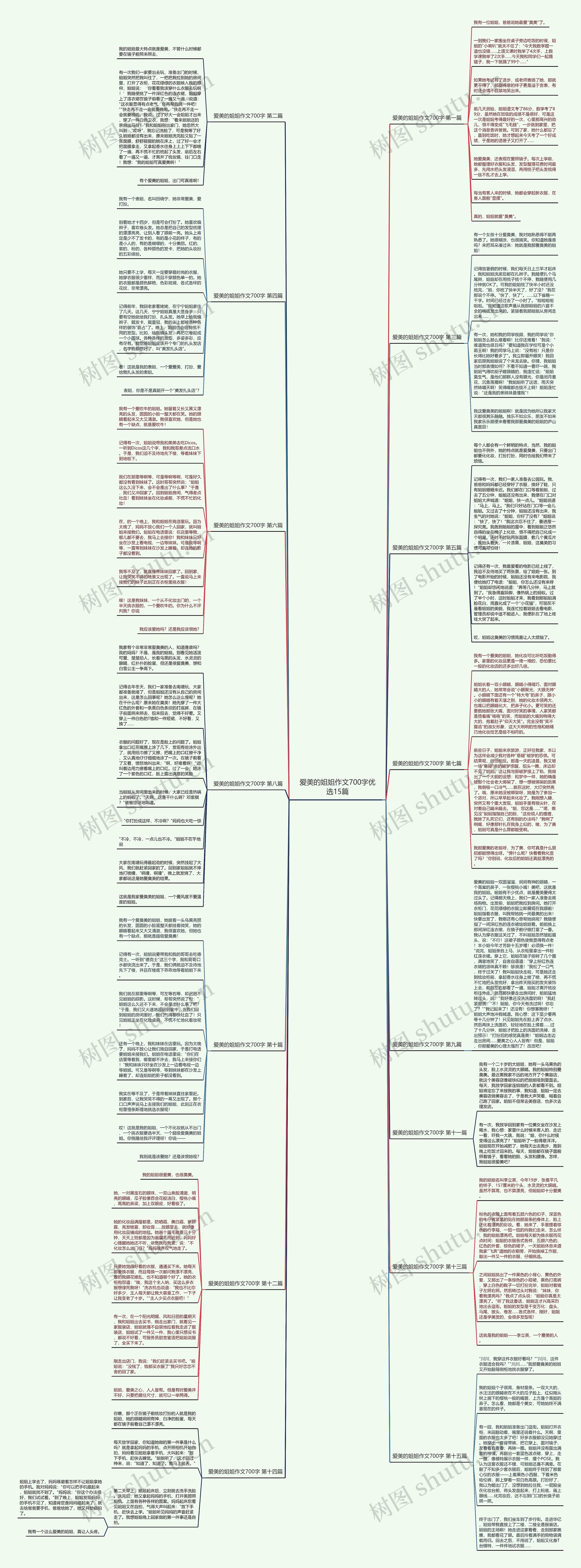 爱美的姐姐作文700字优选15篇