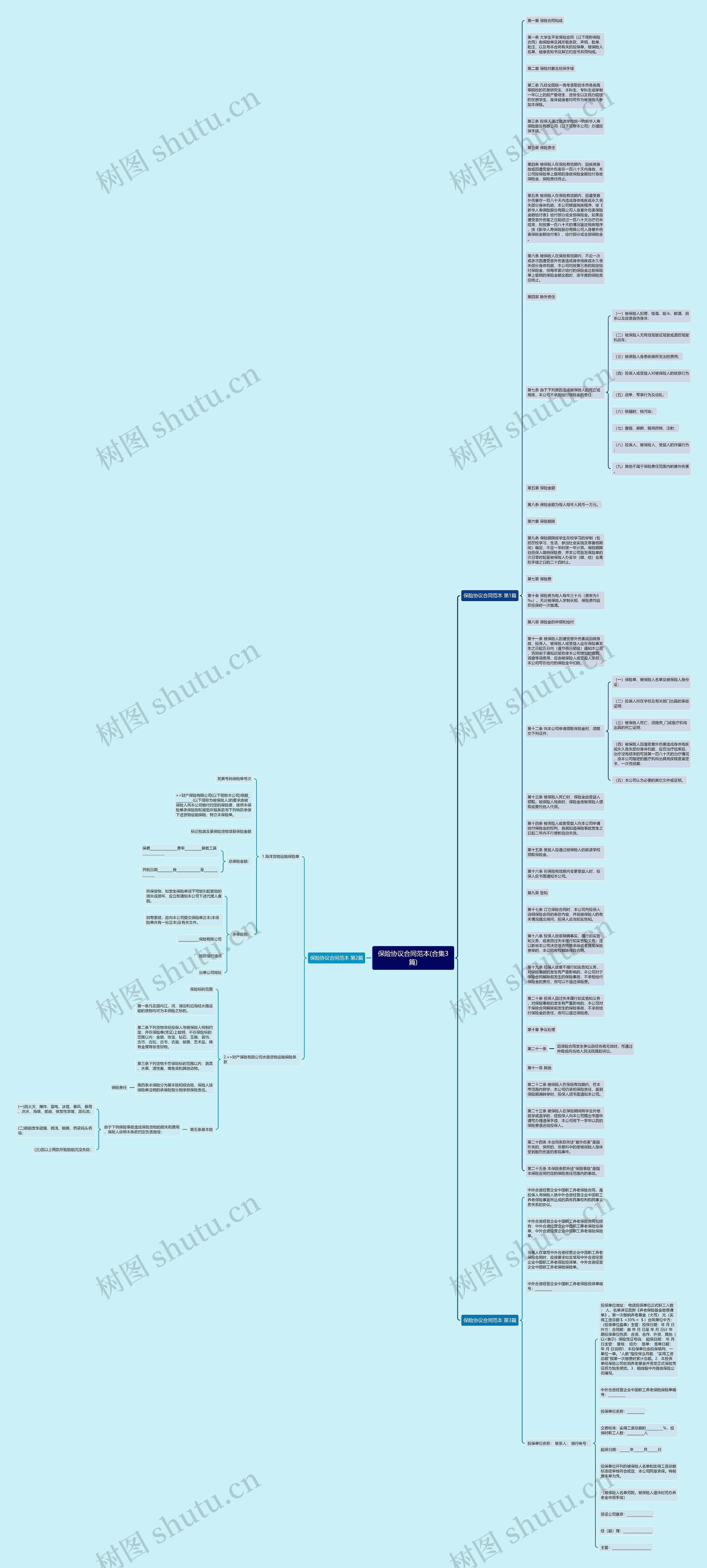 保险协议合同范本(合集3篇)思维导图