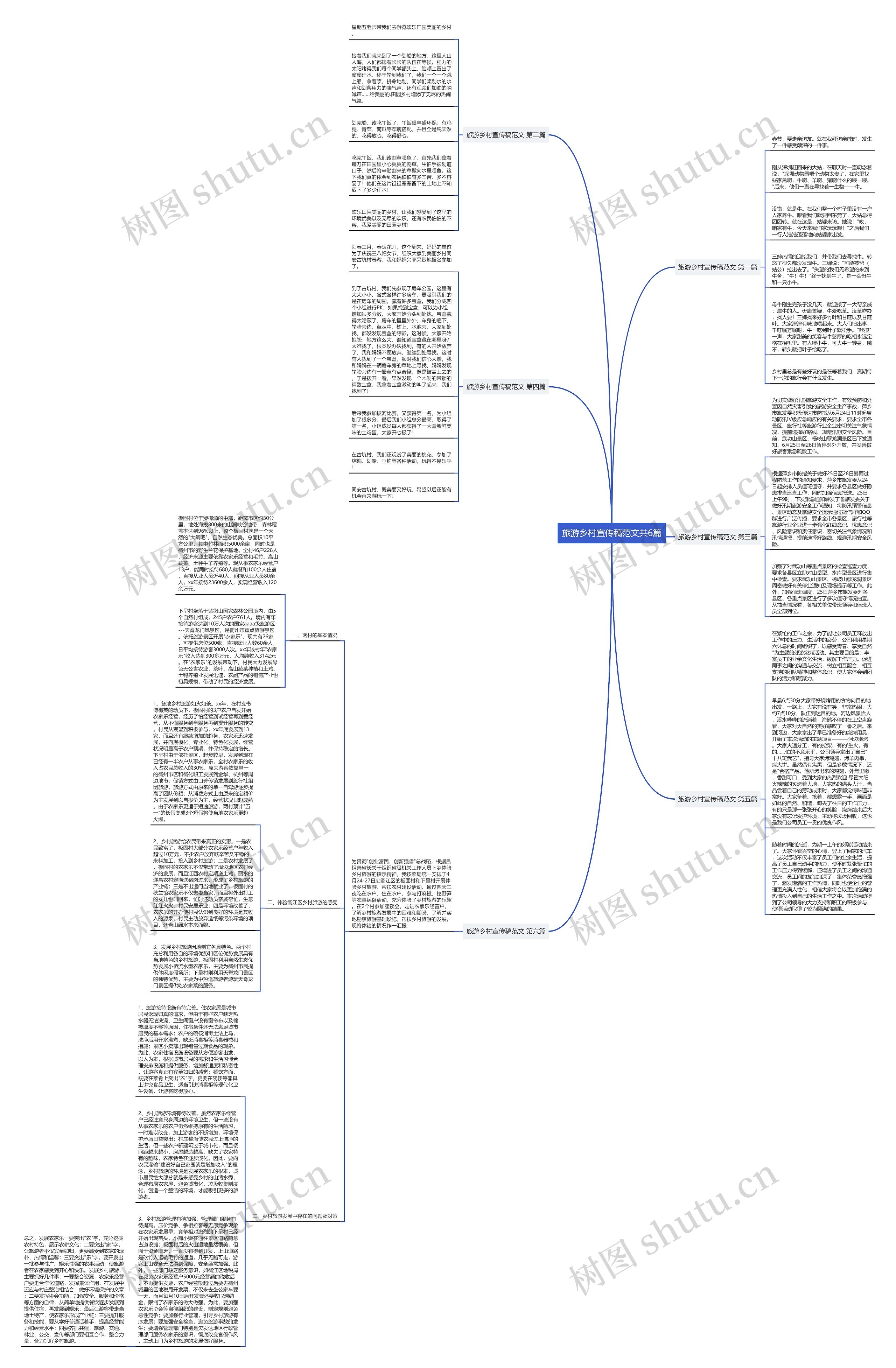 旅游乡村宣传稿范文共6篇思维导图