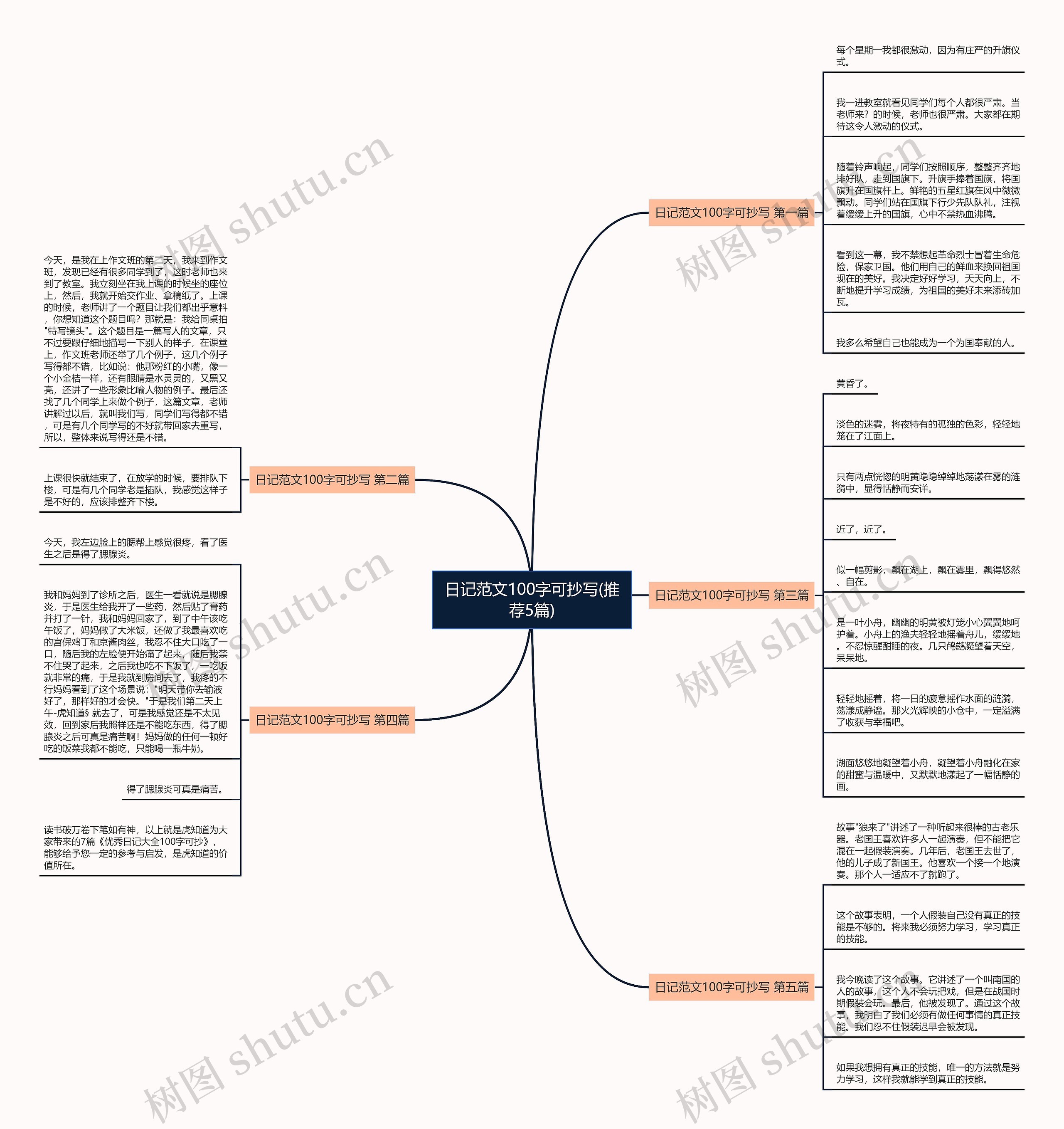 日记范文100字可抄写(推荐5篇)思维导图