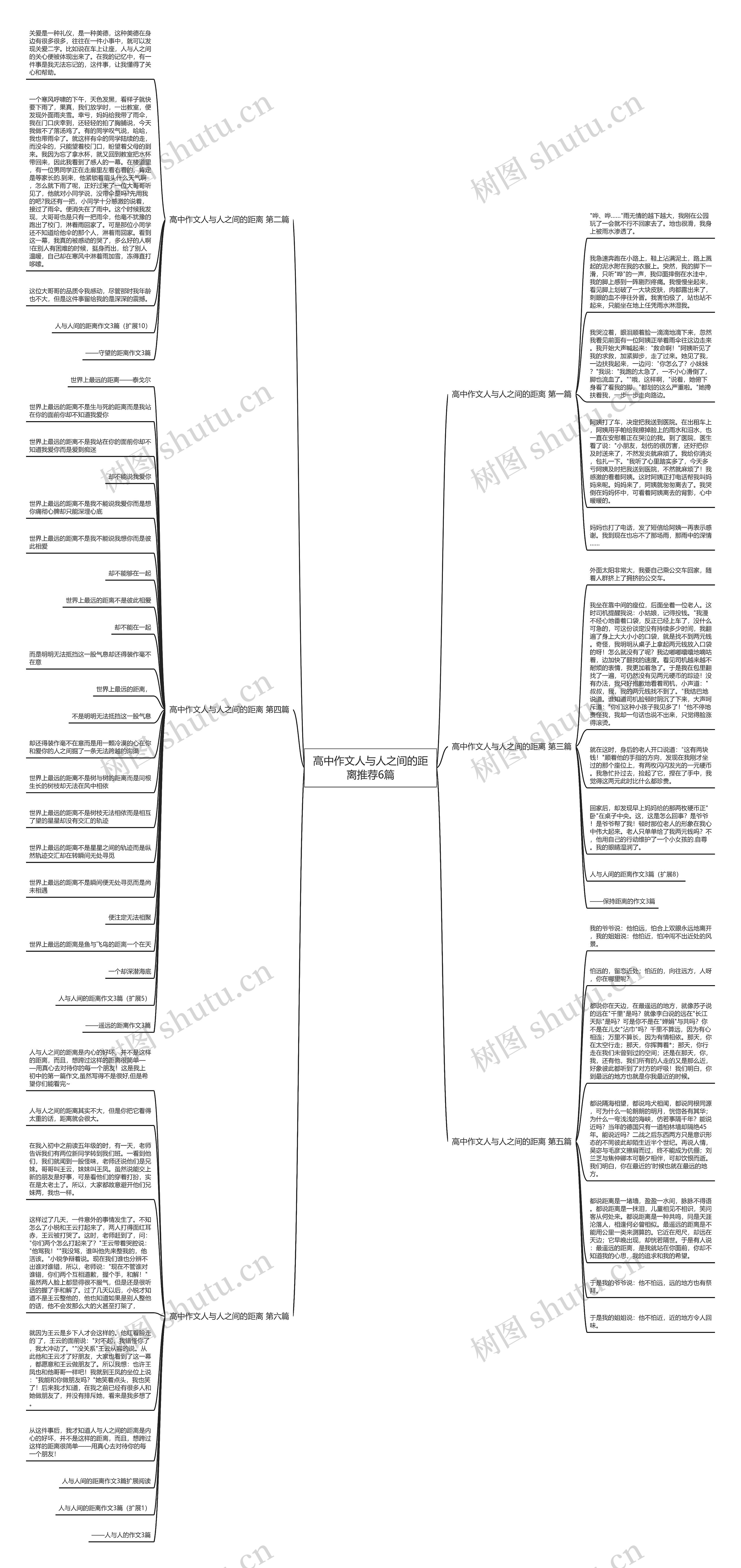 高中作文人与人之间的距离推荐6篇思维导图