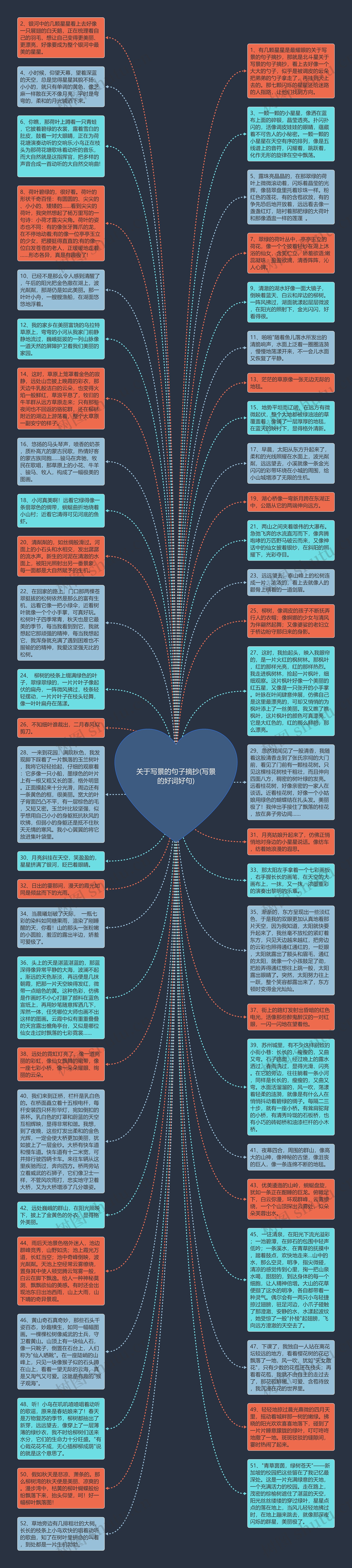 关于写景的句子摘抄(写景的好词好句)思维导图