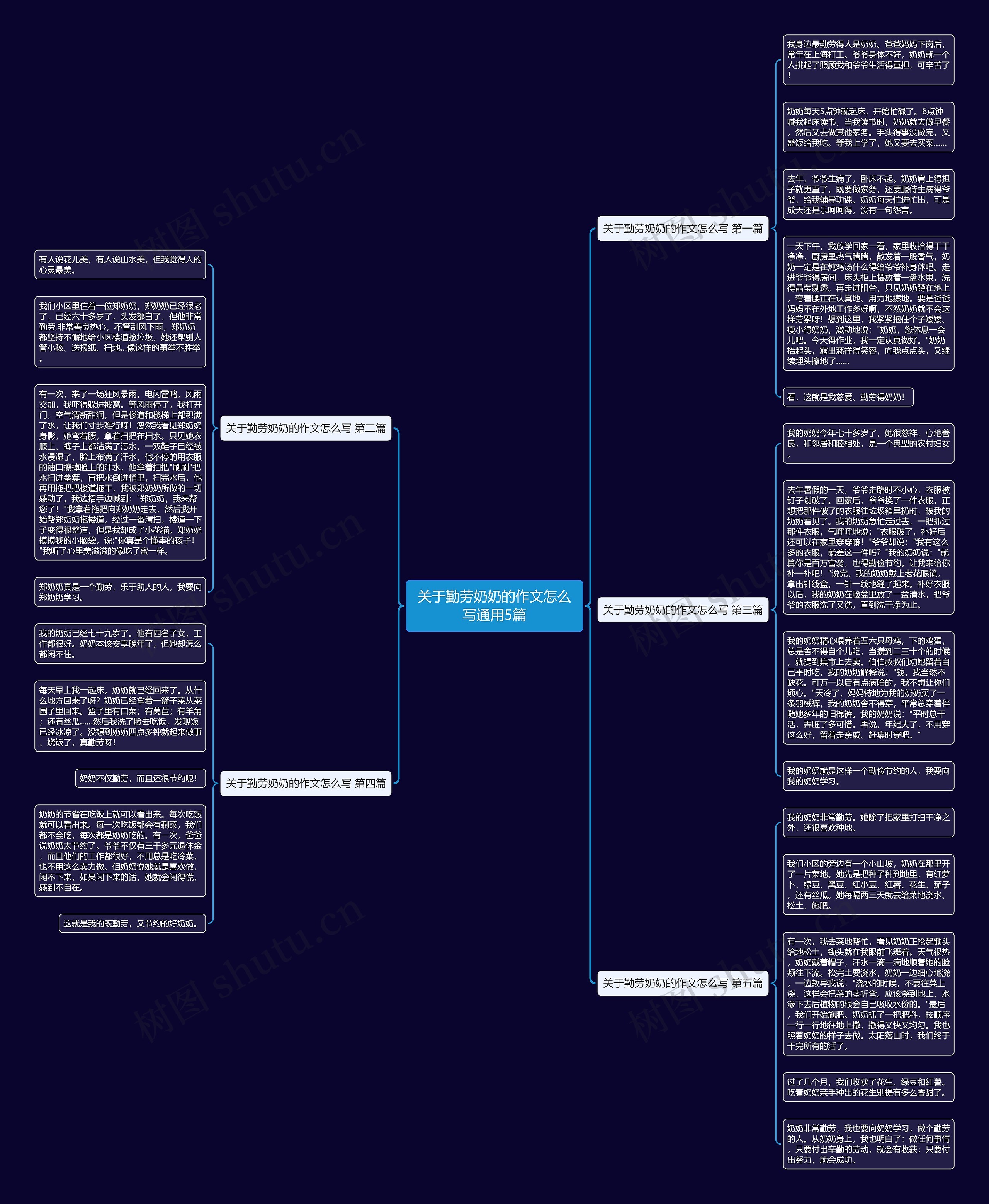 关于勤劳奶奶的作文怎么写通用5篇思维导图